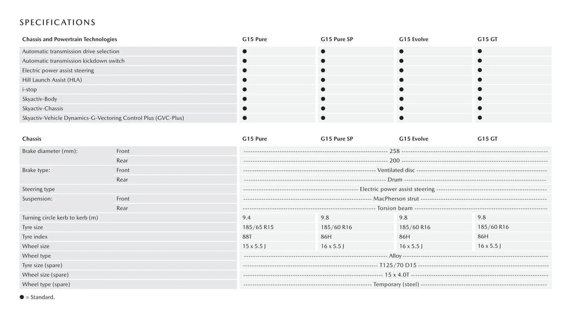 Mazda 2 - Catalogue valid from 11 September to 11 September 2025 - page 10