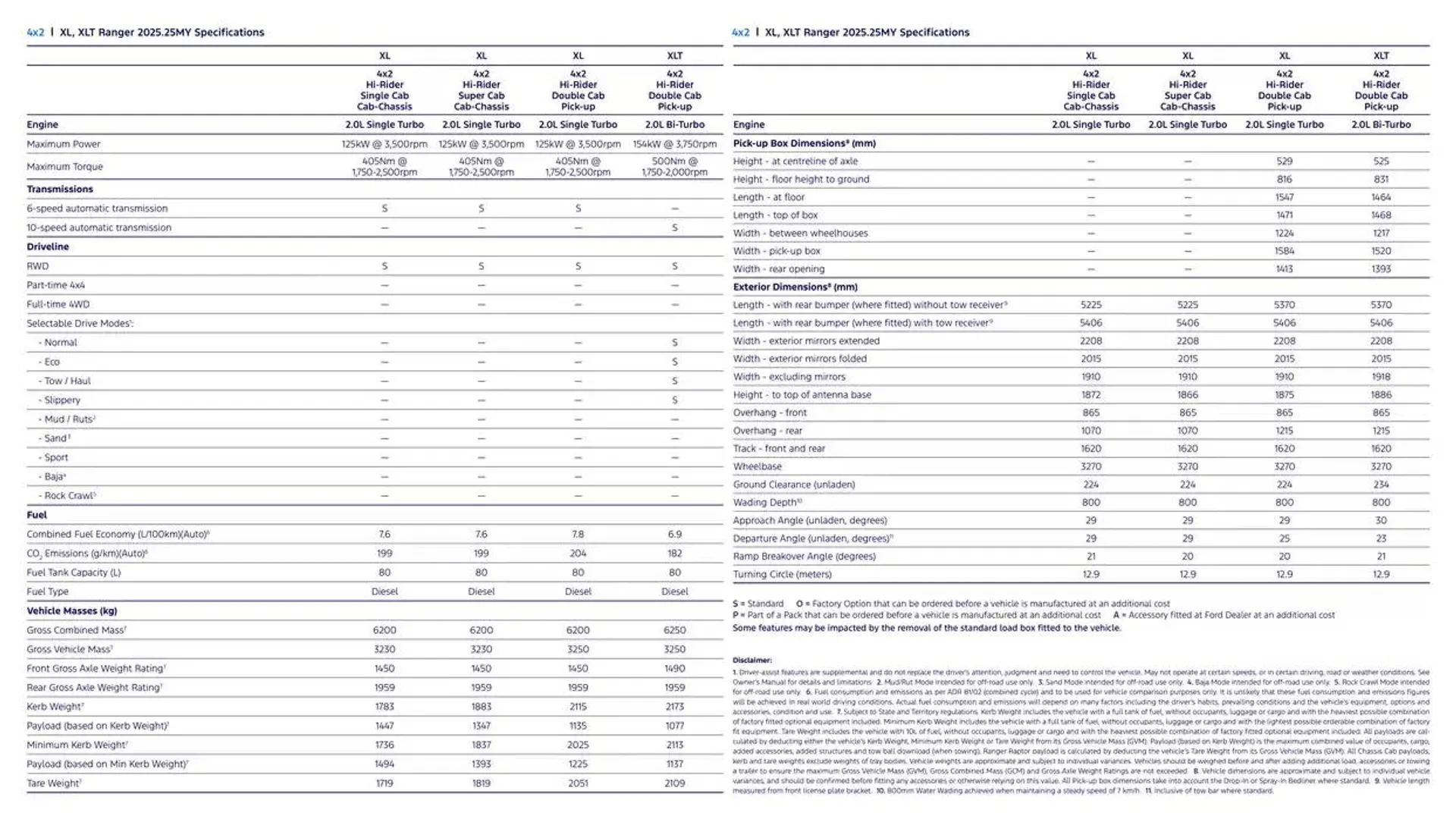 Ranger Brochure - Catalogue valid from 11 December to 11 December 2025 - page 15