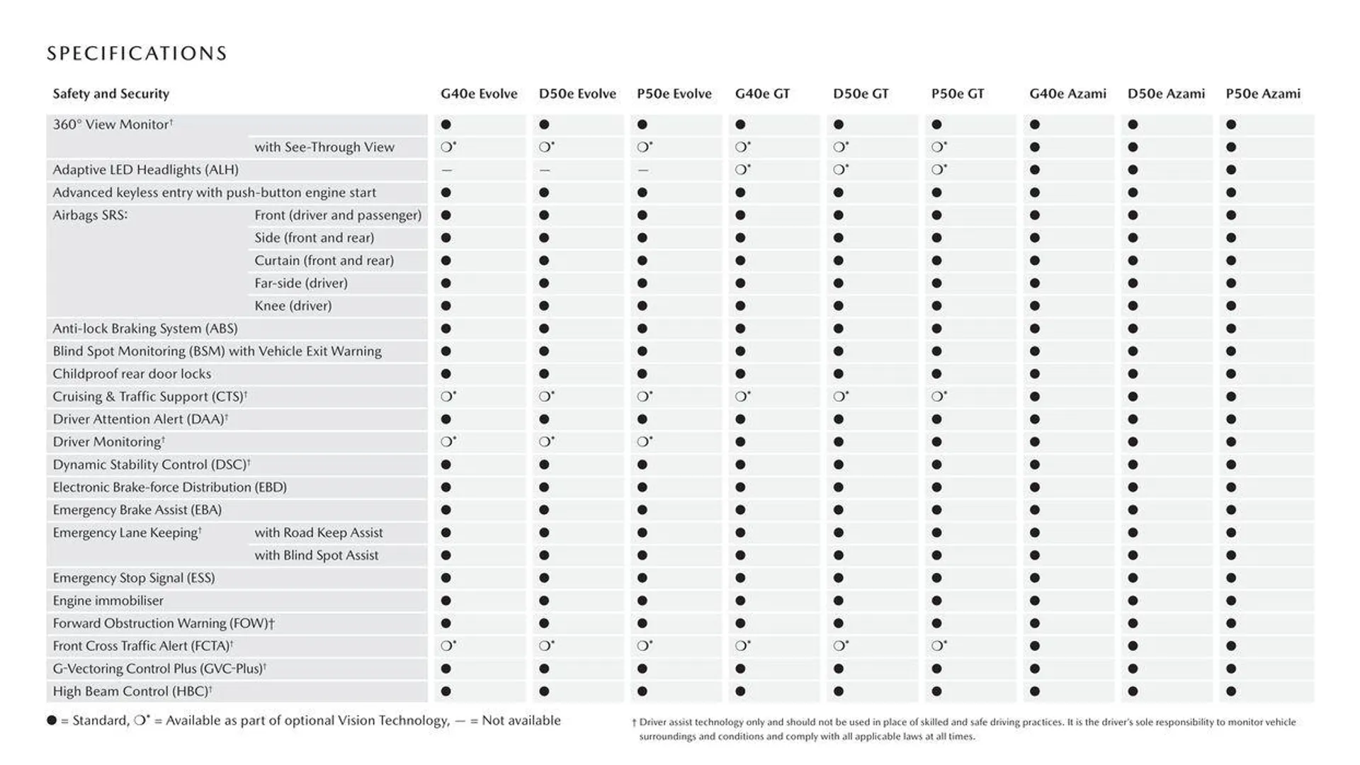 CX - 60 - Catalogue valid from 11 September to 11 September 2025 - page 17