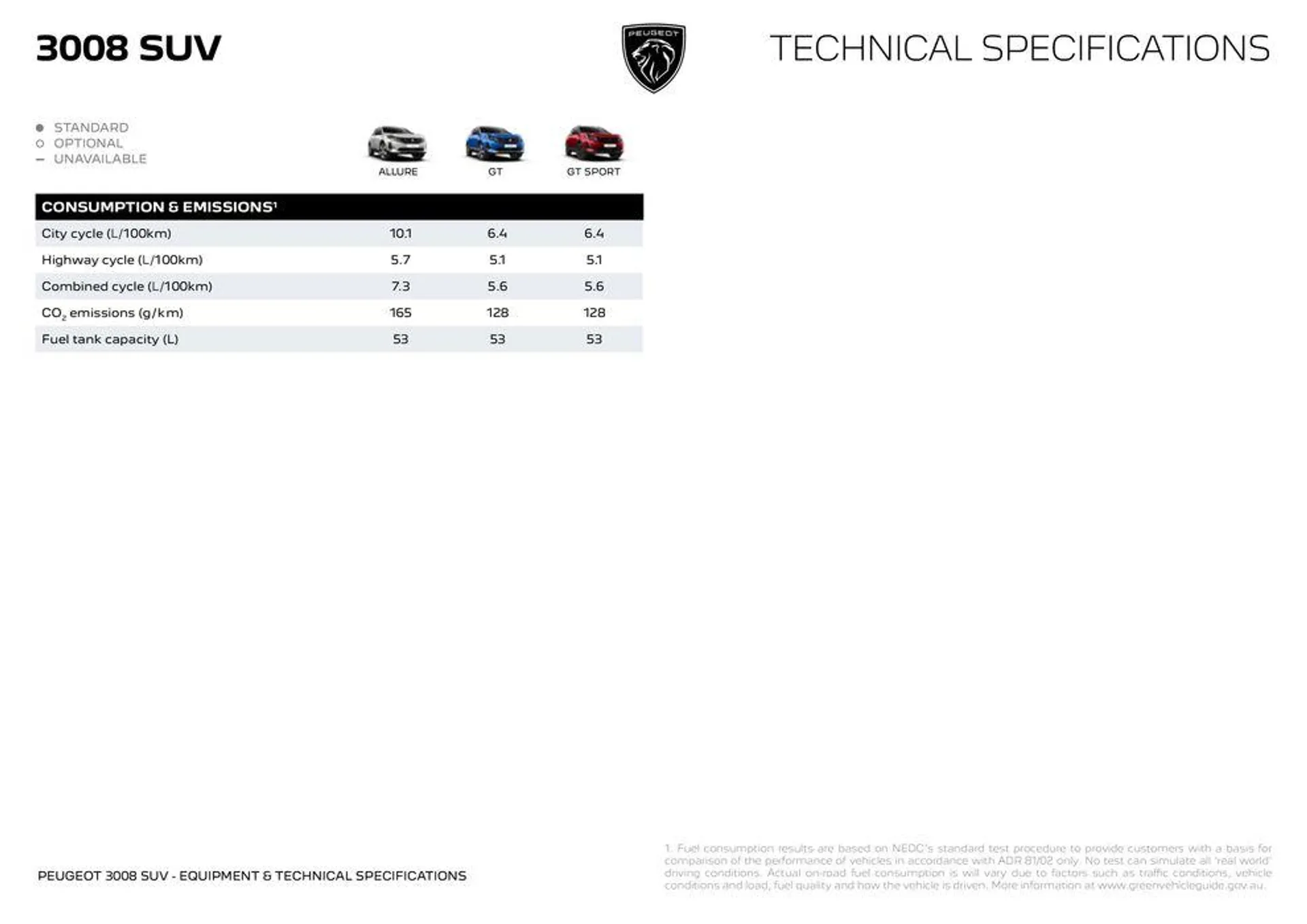 Peugeot 3008 SUV BROCHURE - Catalogue valid from 5 July to 5 July 2025 - page 7