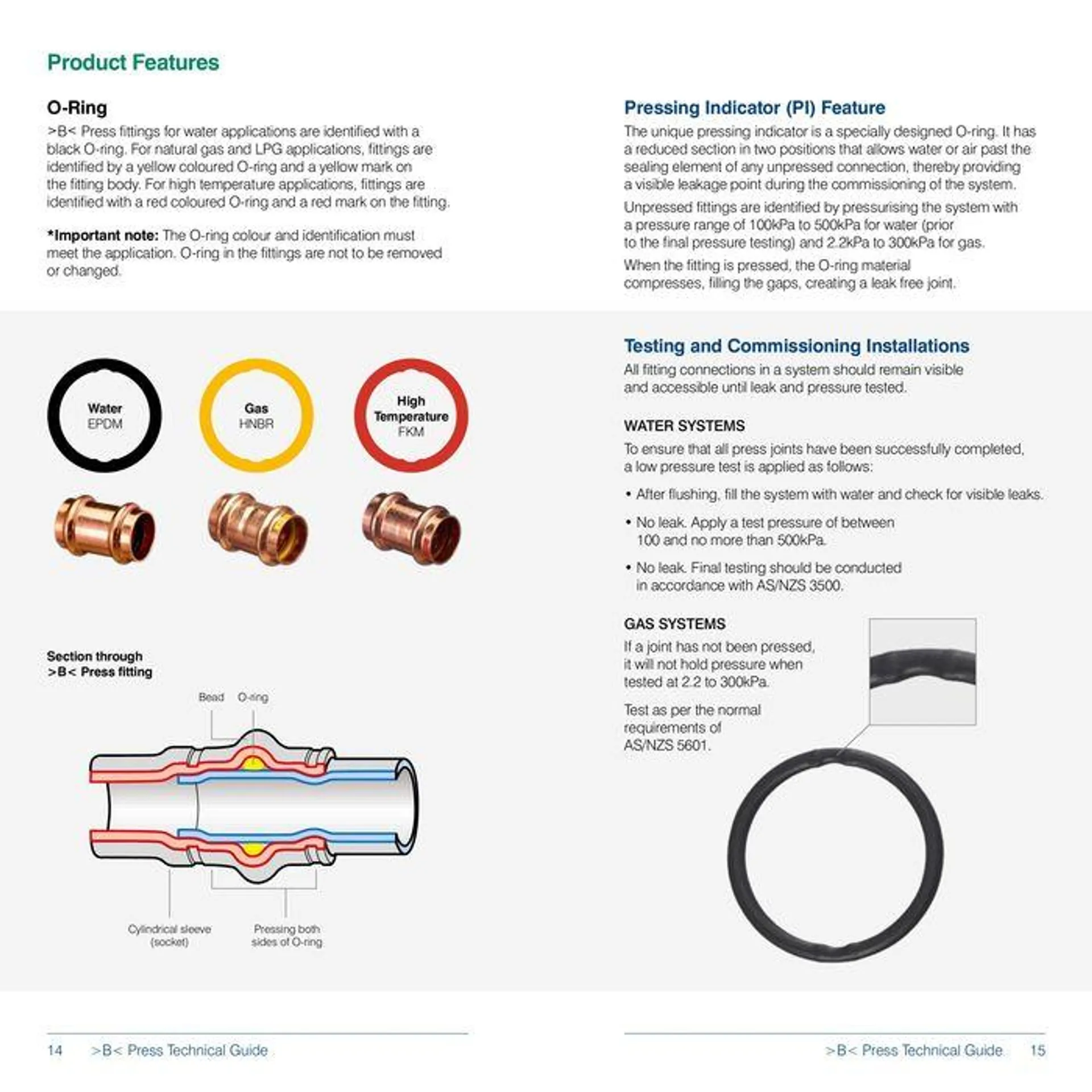 >B< Press Fitting System - 8