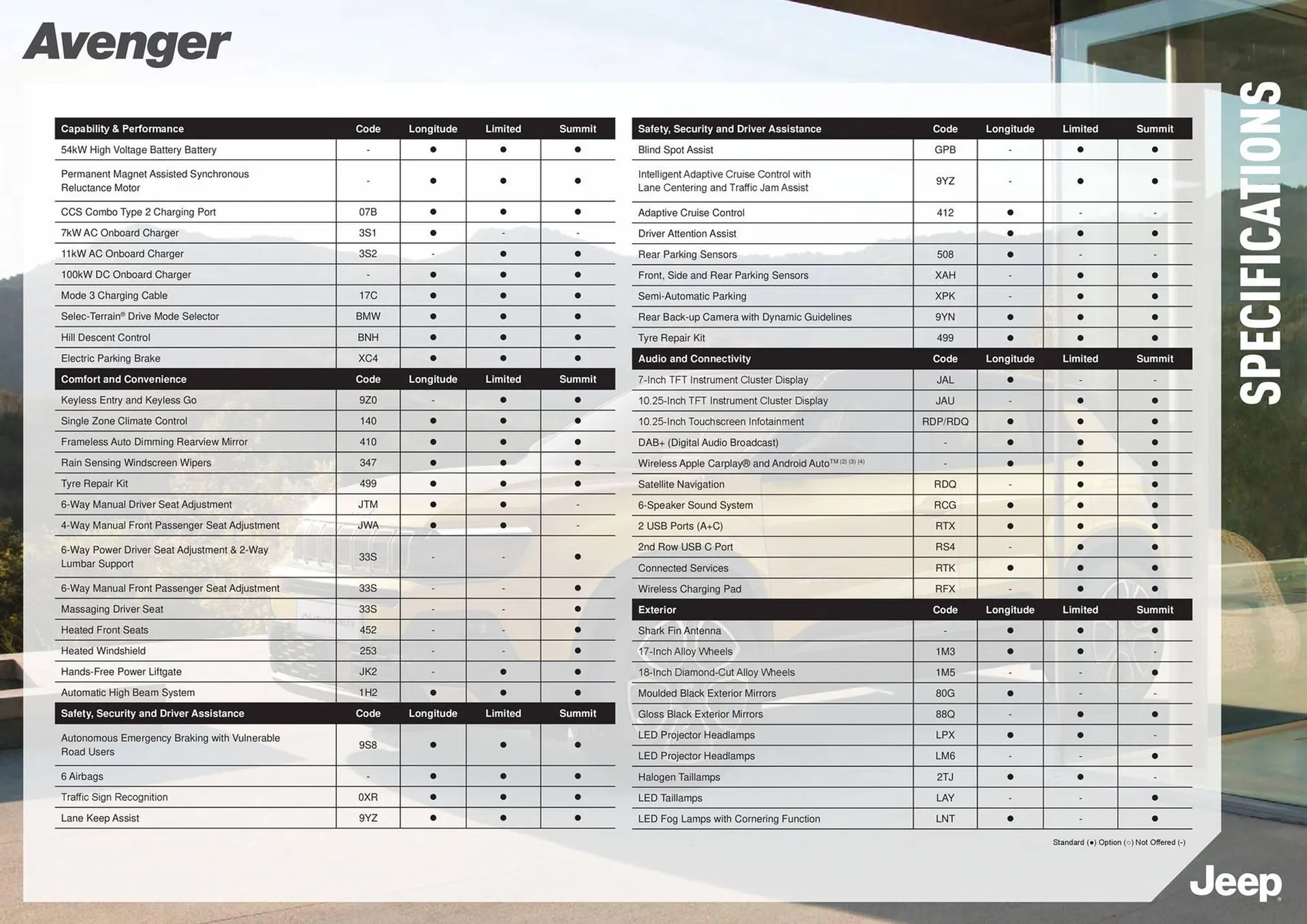 Jeep catalogue - Catalogue valid from 18 April to 18 April 2025 - page 3