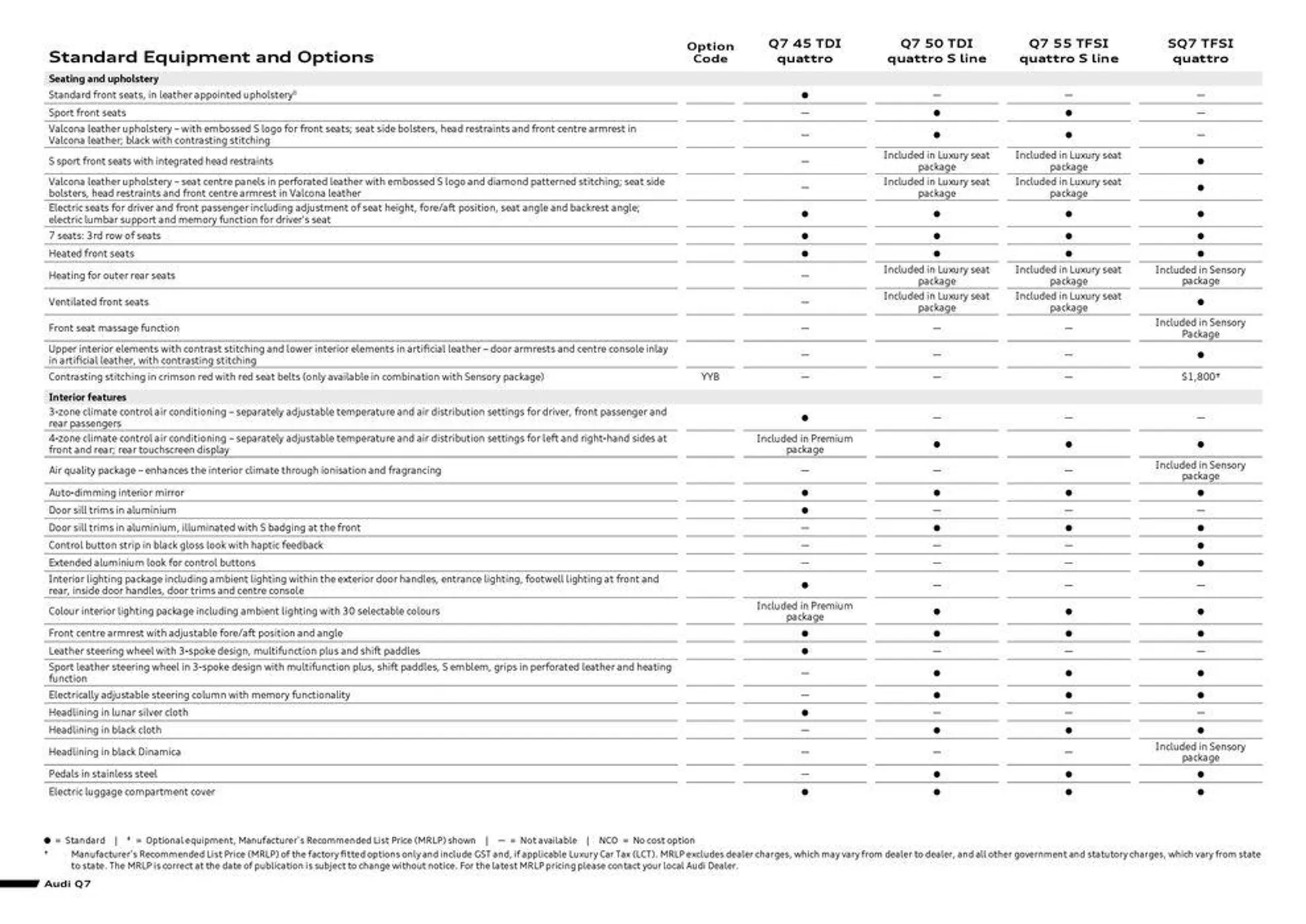 Q7 | SQ7 - Catalogue valid from 11 September to 11 September 2025 - page 6