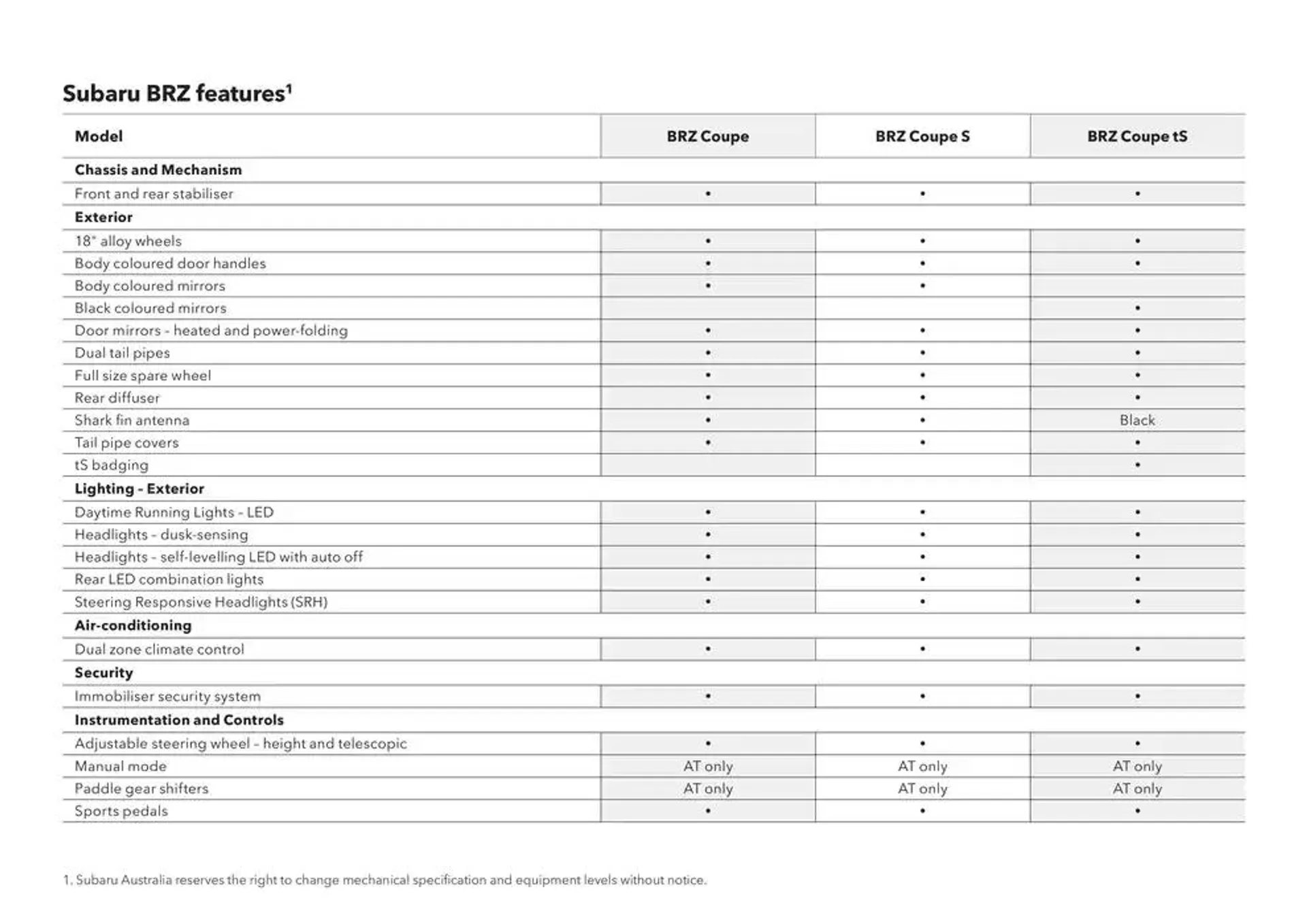 BRZ 2025 - Catalogue valid from 11 December to 11 December 2025 - page 37