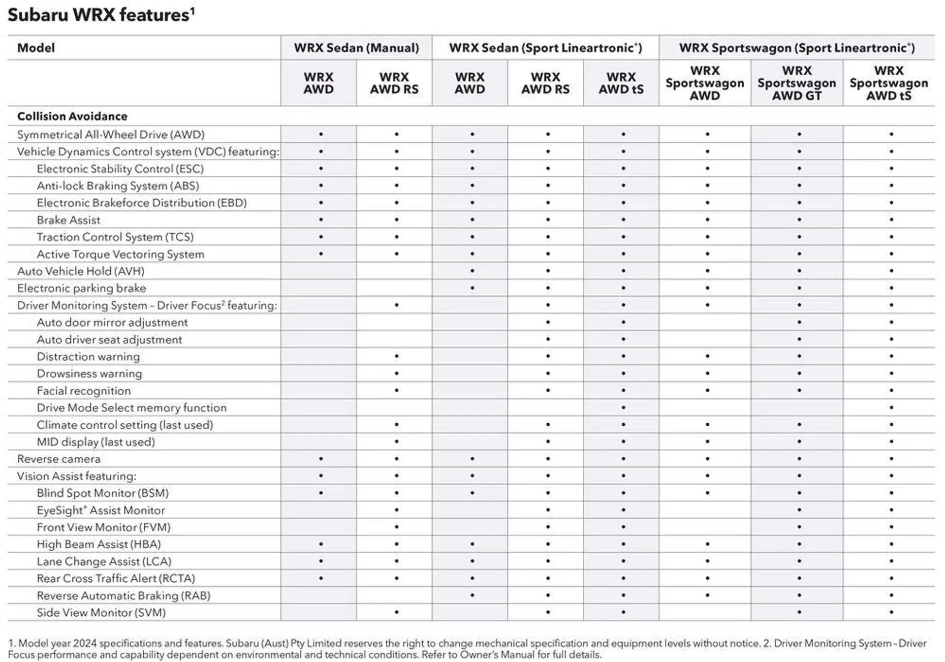 WRX 2024 - Catalogue valid from 4 April to 31 December 2024 - page 47