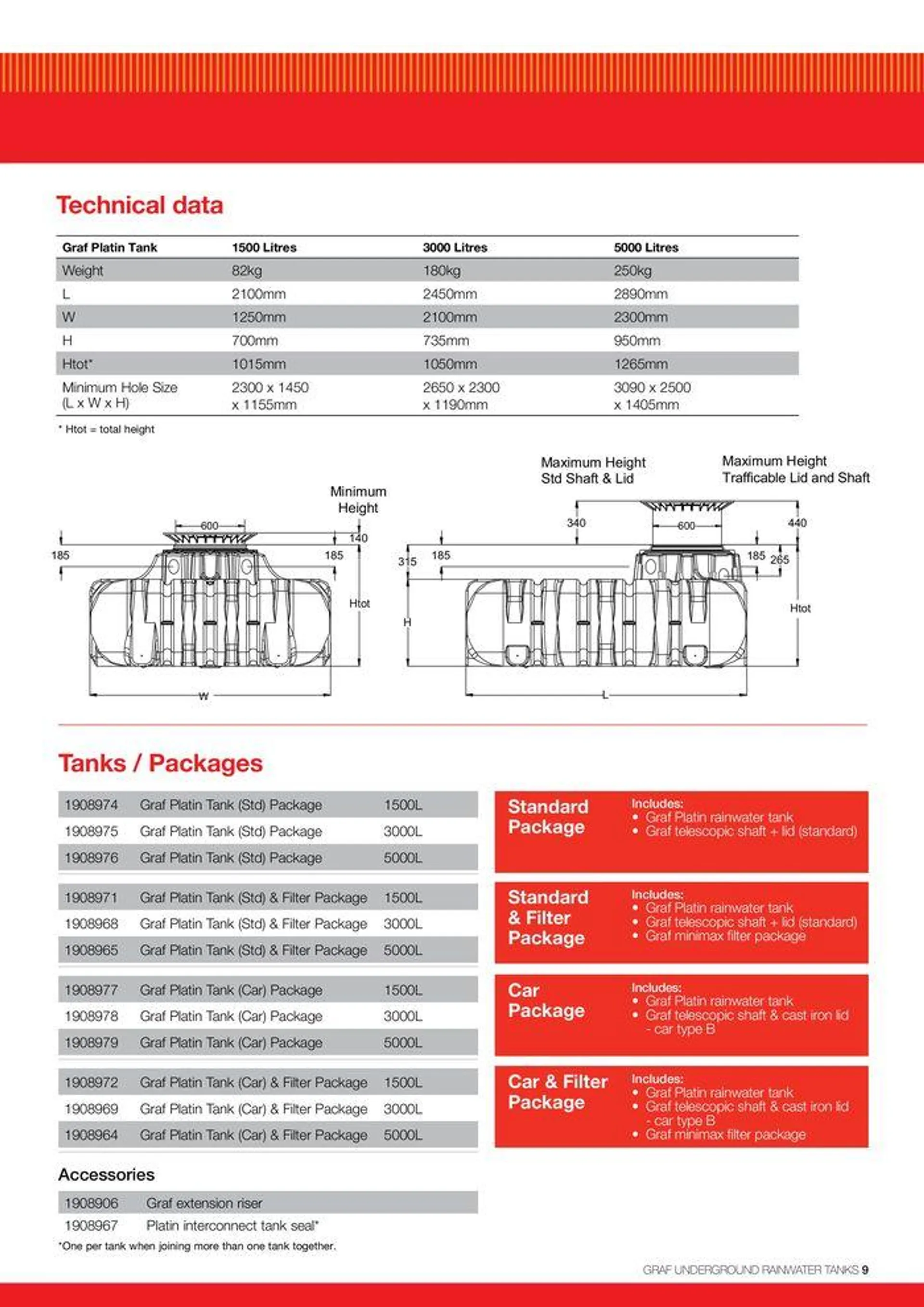 GRAF Underground Rainwater Tanks - Catalogue valid from 22 January to 31 December 2024 - page 9