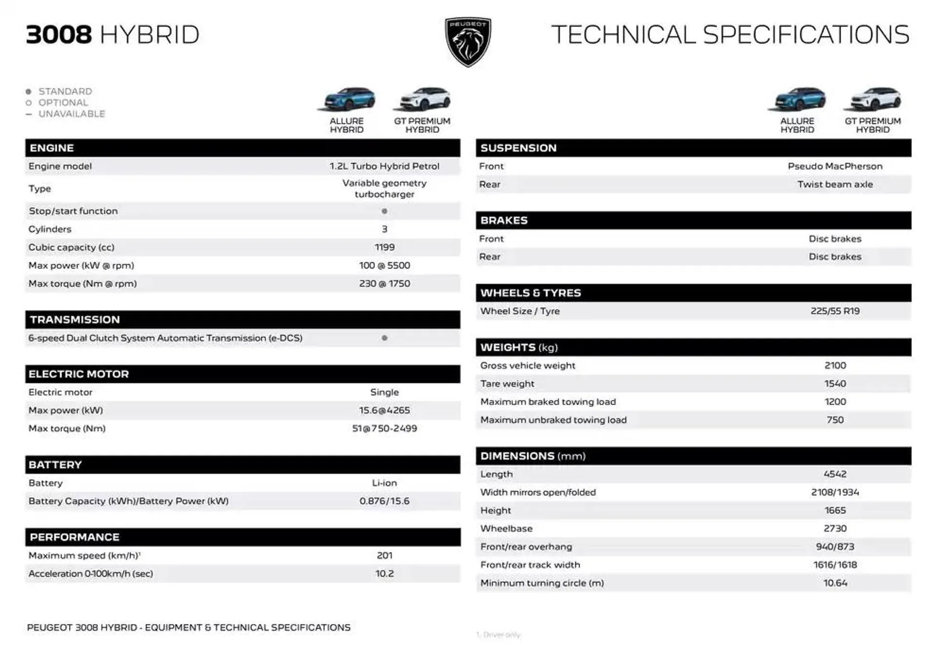 Peugeot 3008 SUV BROCHURE - Catalogue valid from 12 December to 12 December 2025 - page 6