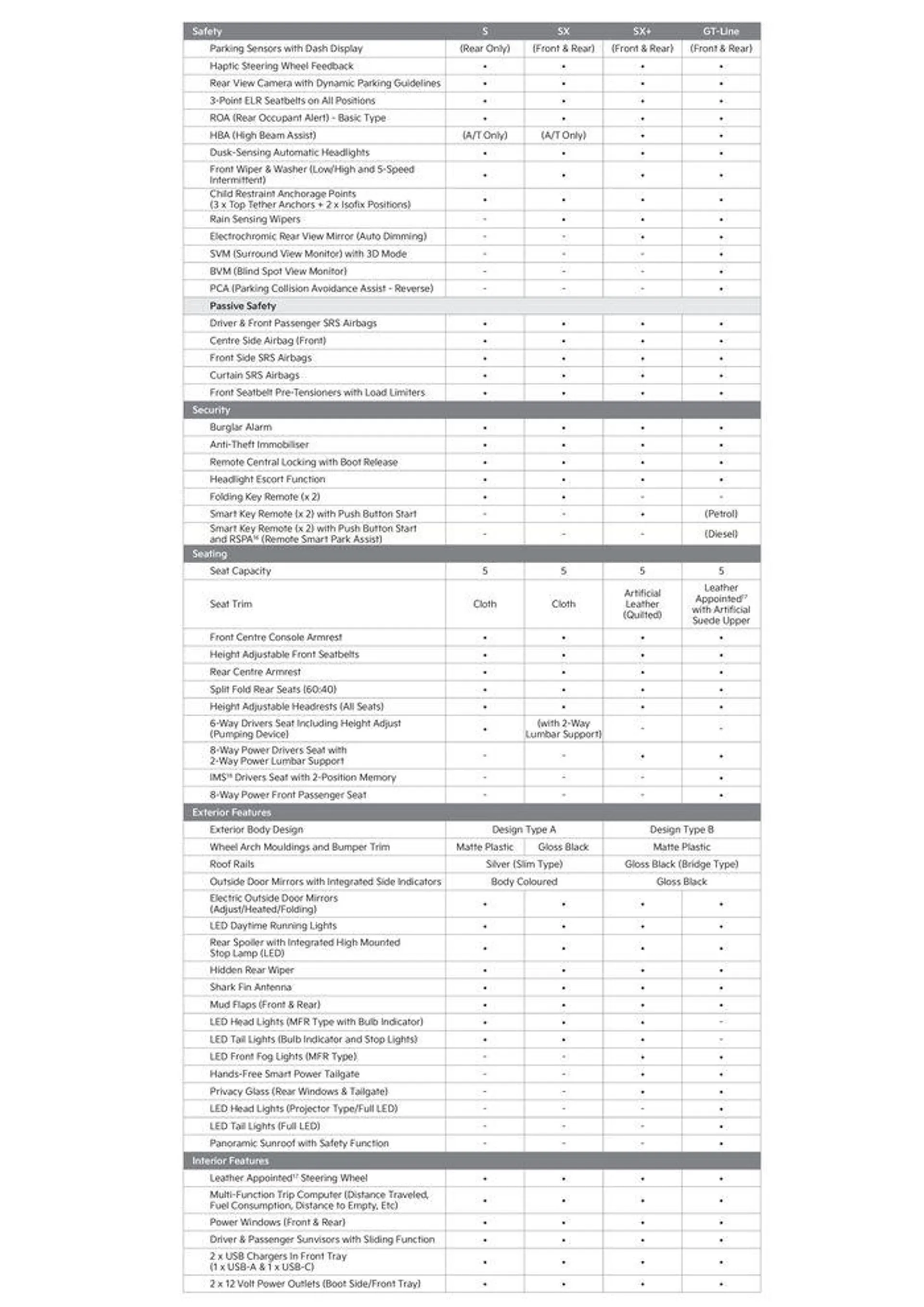 Kia Sportage QL - Catalogue valid from 26 August to 26 August 2025 - page 3