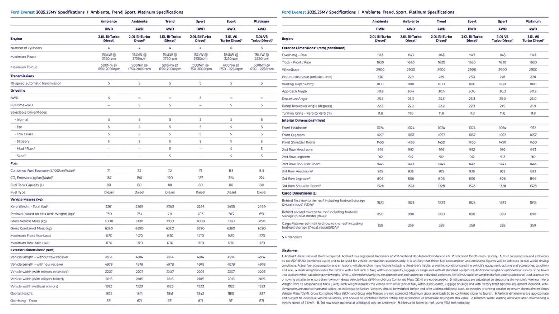 Everest - Catalogue valid from 7 January to 7 January 2026 - page 13