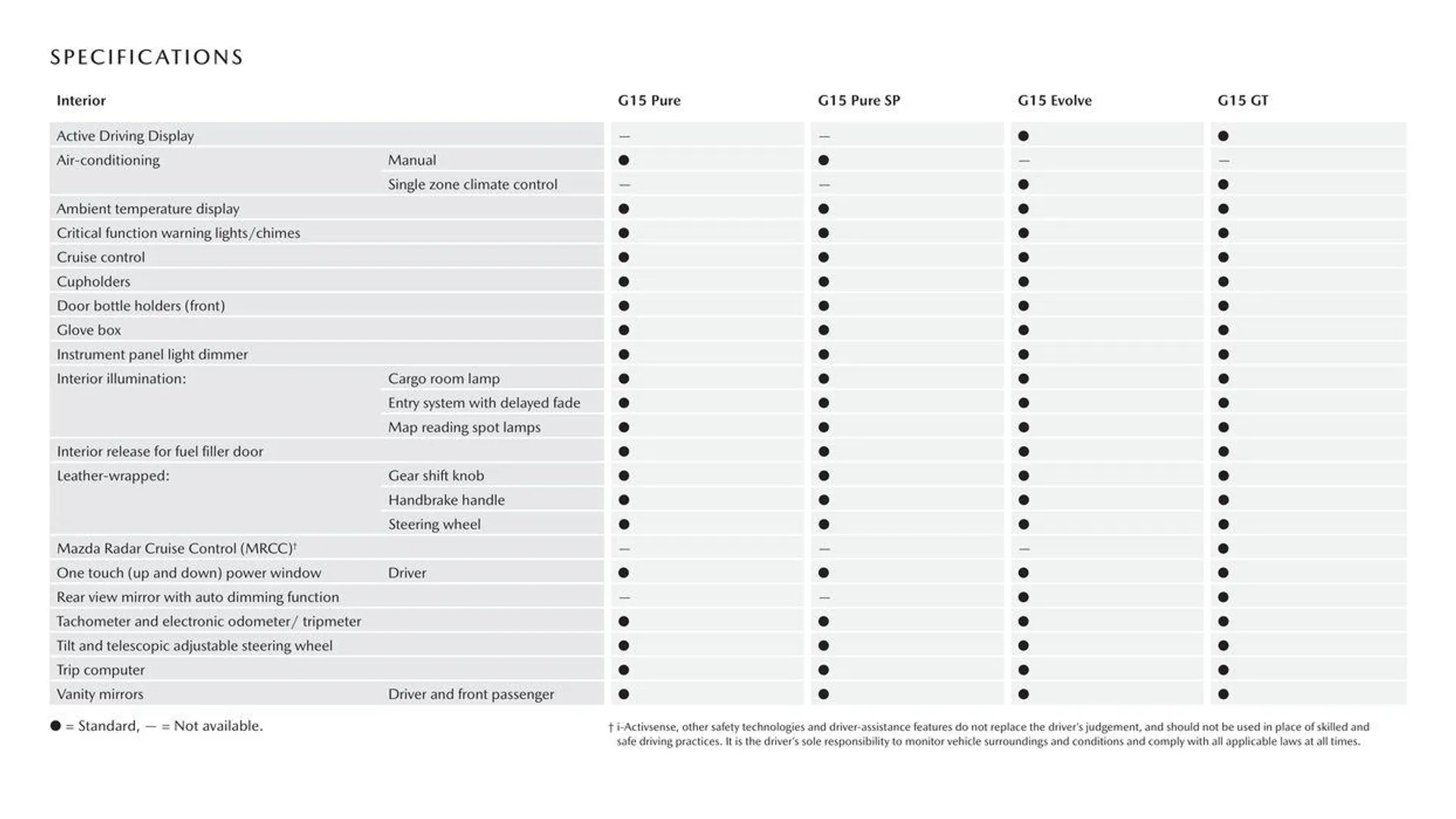 Mazda 2 - Catalogue valid from 11 September to 11 September 2025 - page 12