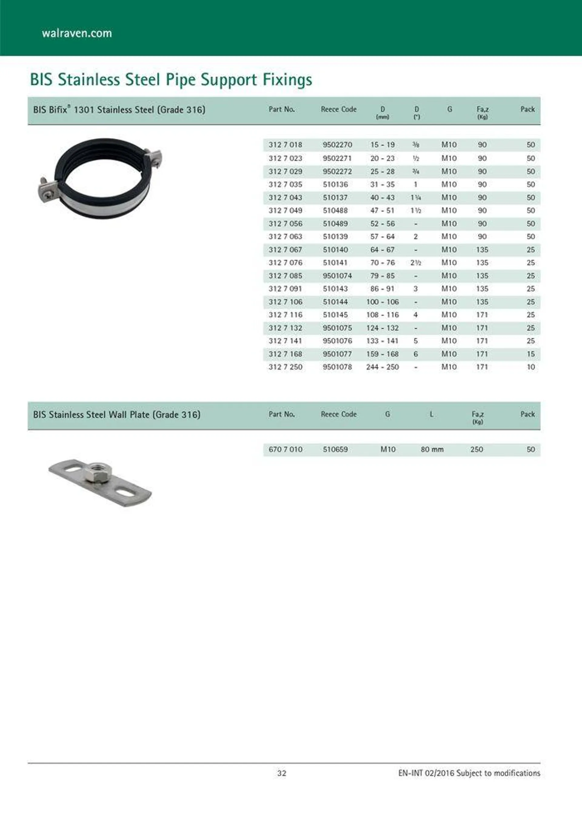 Walvaren - Catalogue valid from 24 May to 24 May 2025 - page 33