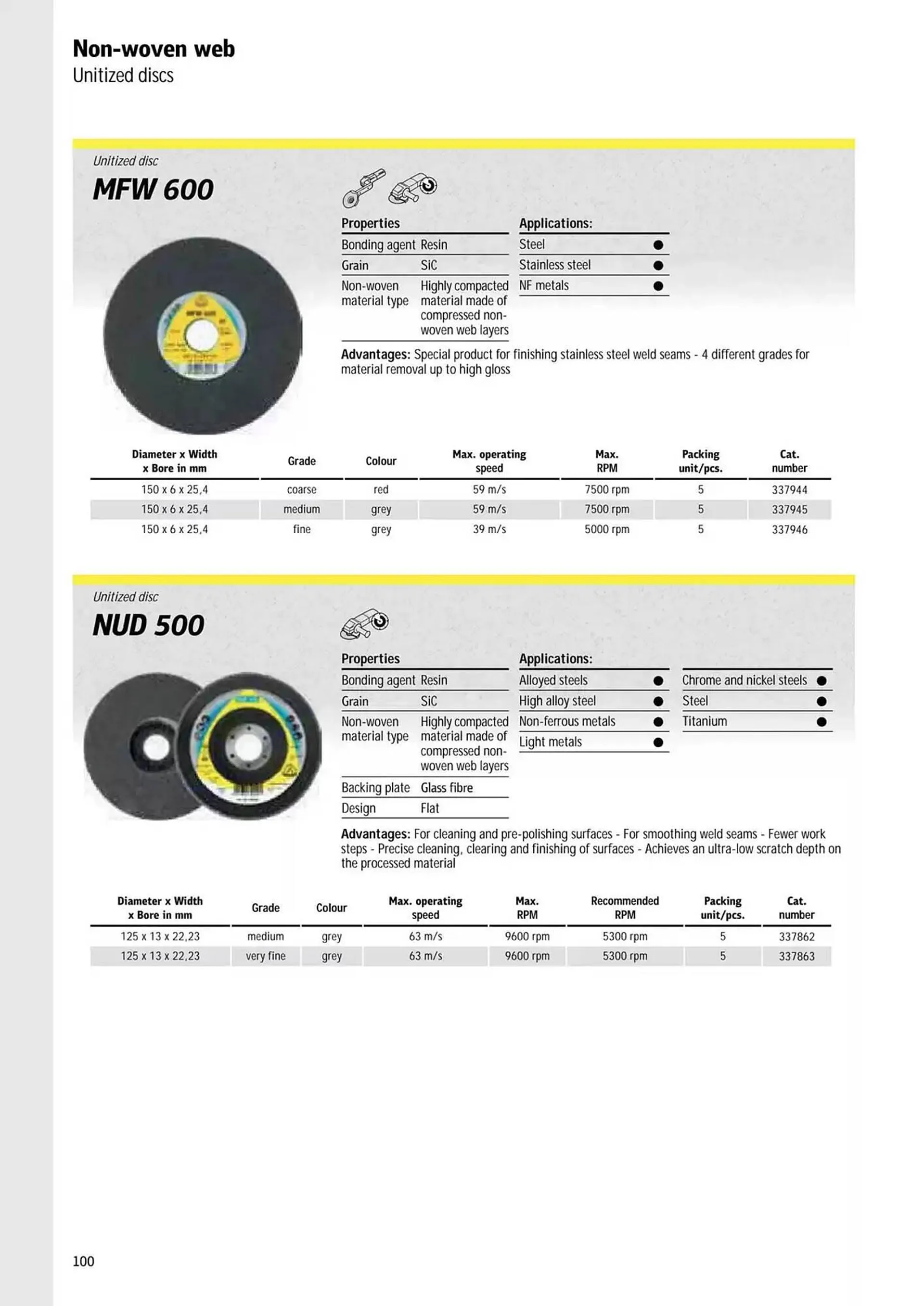 Kincrome catalogue - Catalogue valid from 5 November to 31 December 2025 - page 198