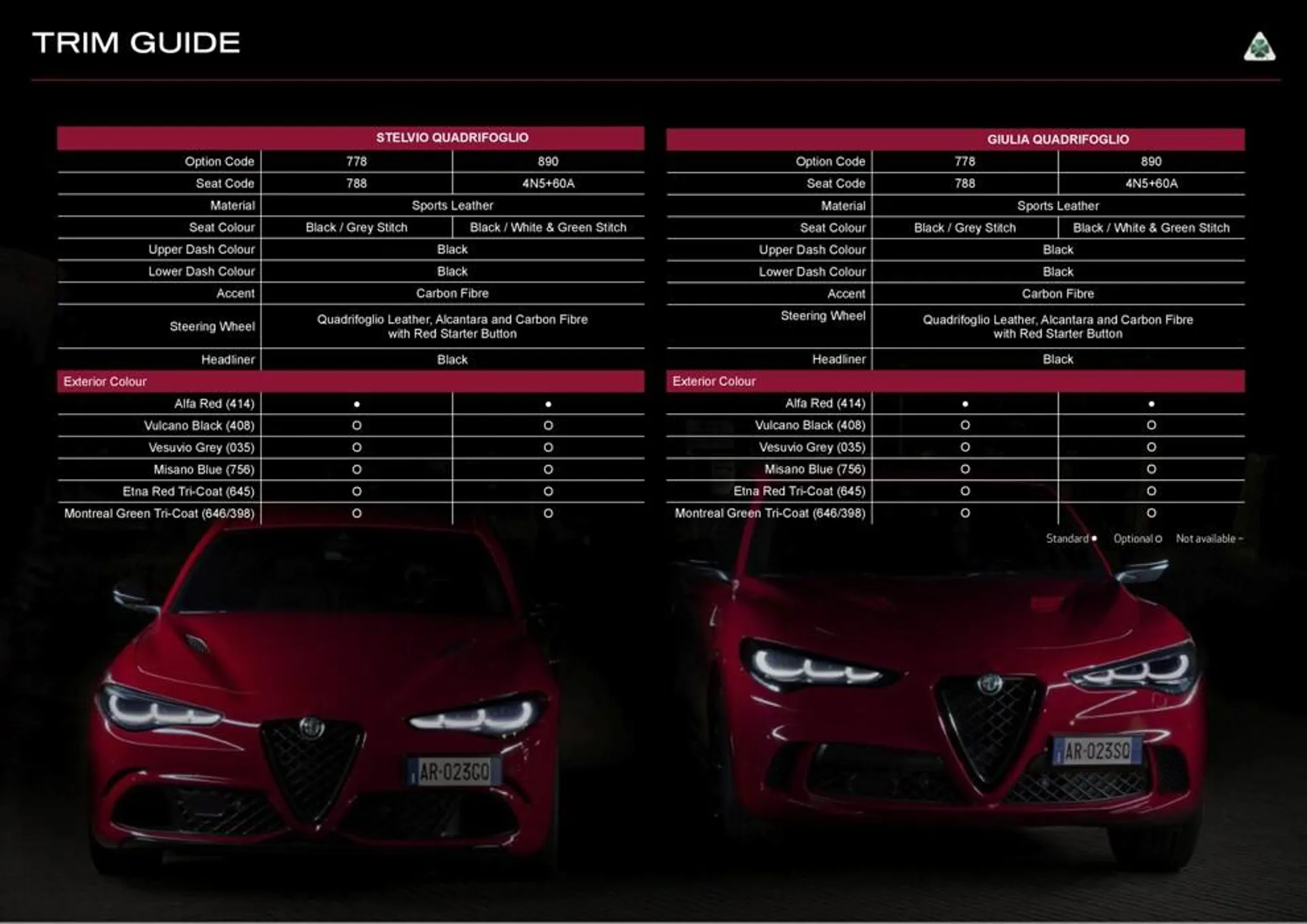 Giulia & Stelvio - Catalogue valid from 26 July to 31 January 2025 - page 10