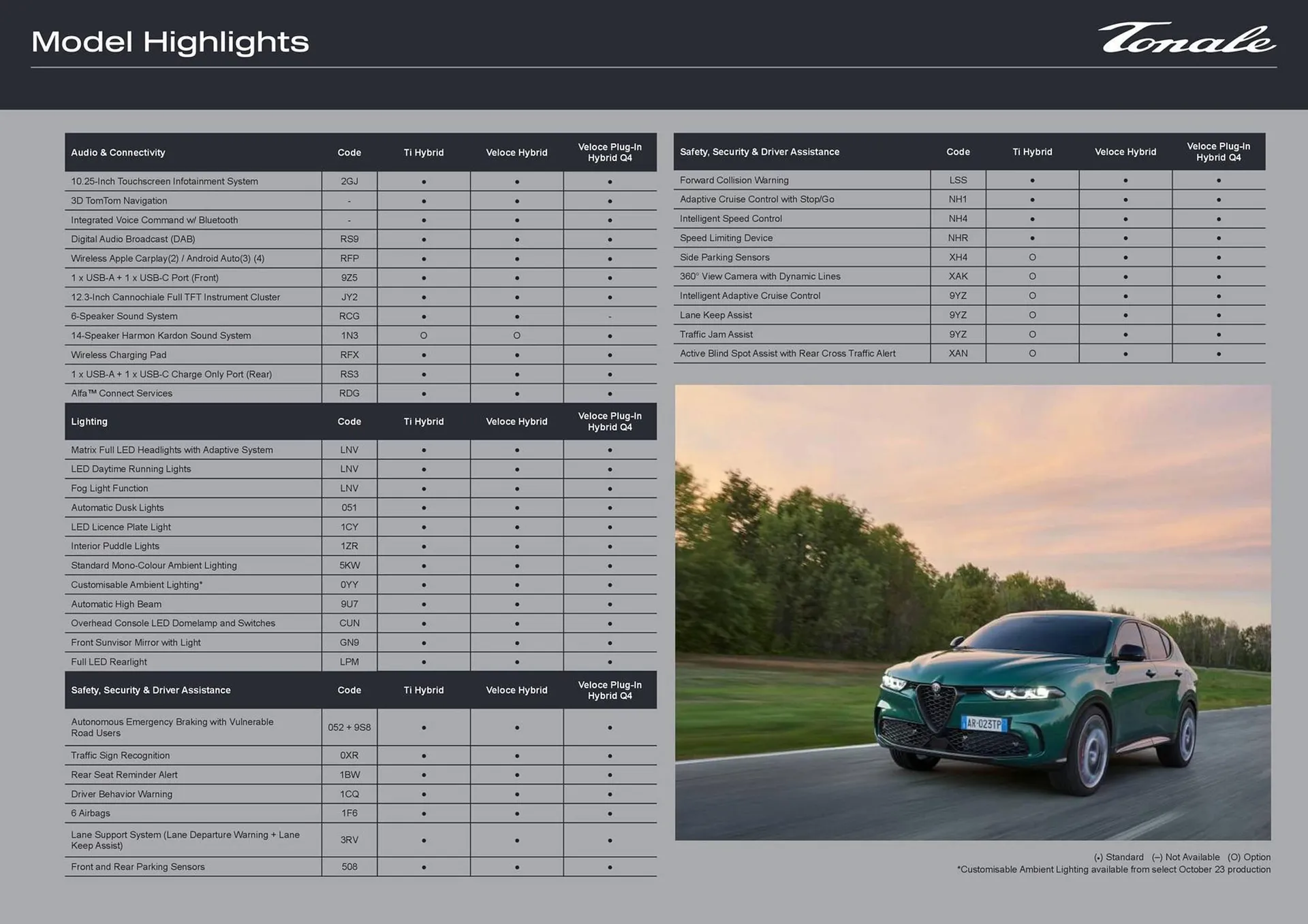 Alfa Romeo catalogue - Catalogue valid from 12 May to 18 May 2025 - page 4