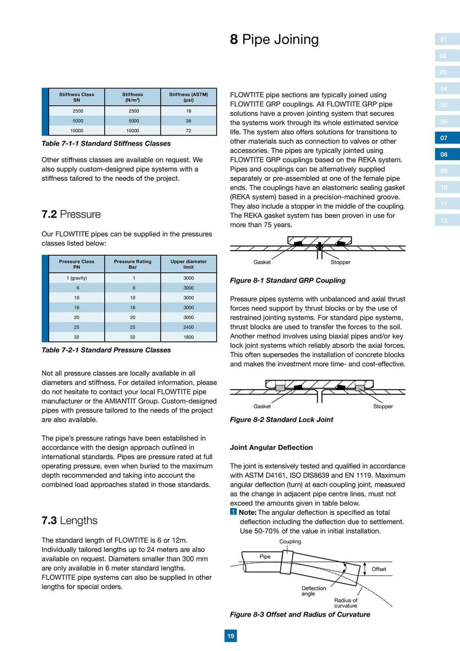 Reece Catalogue - Catalogue valid from 22 January to 31 December 2024 - page 15