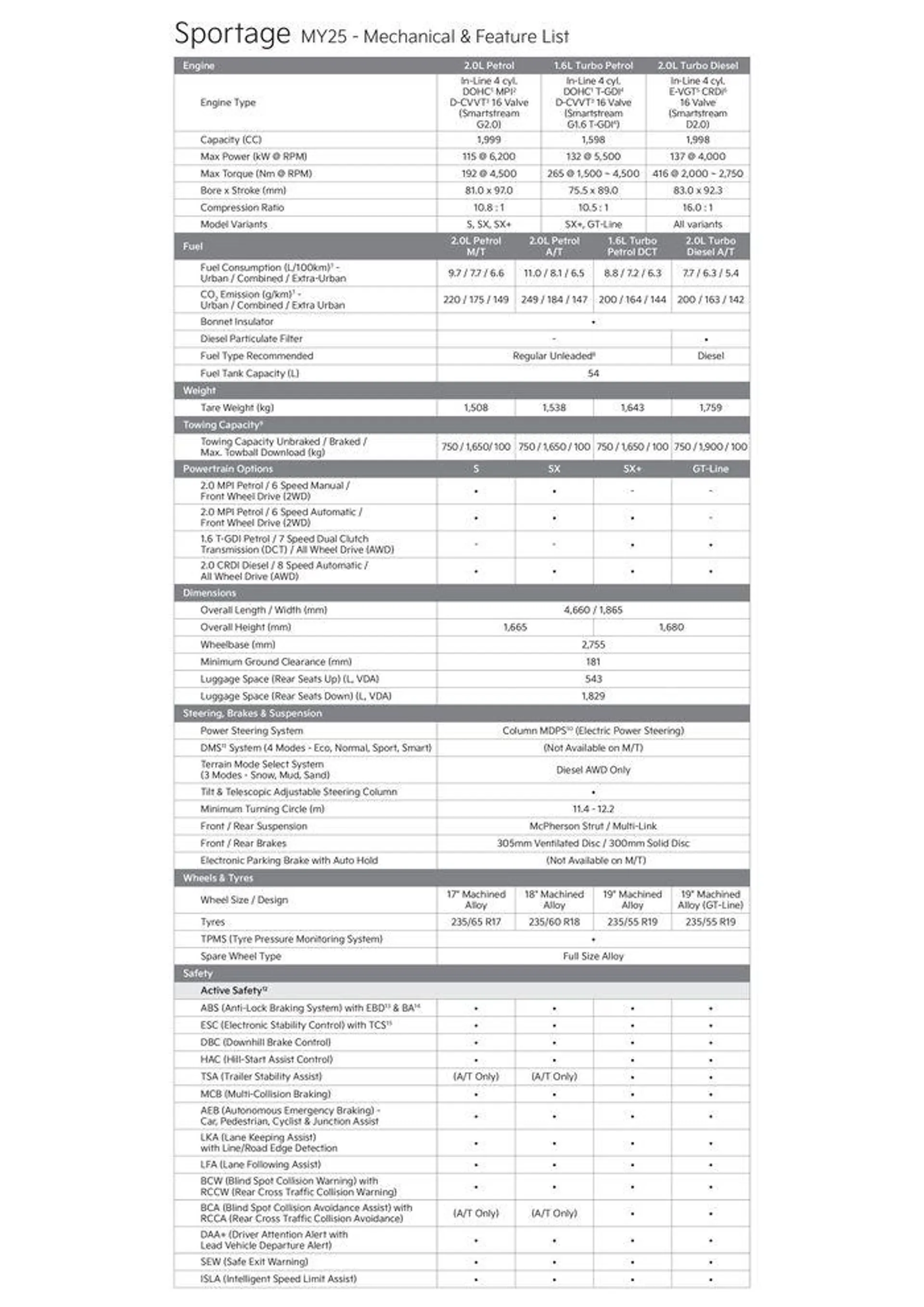 Kia Sportage QL - Catalogue valid from 26 August to 26 August 2025 - page 2