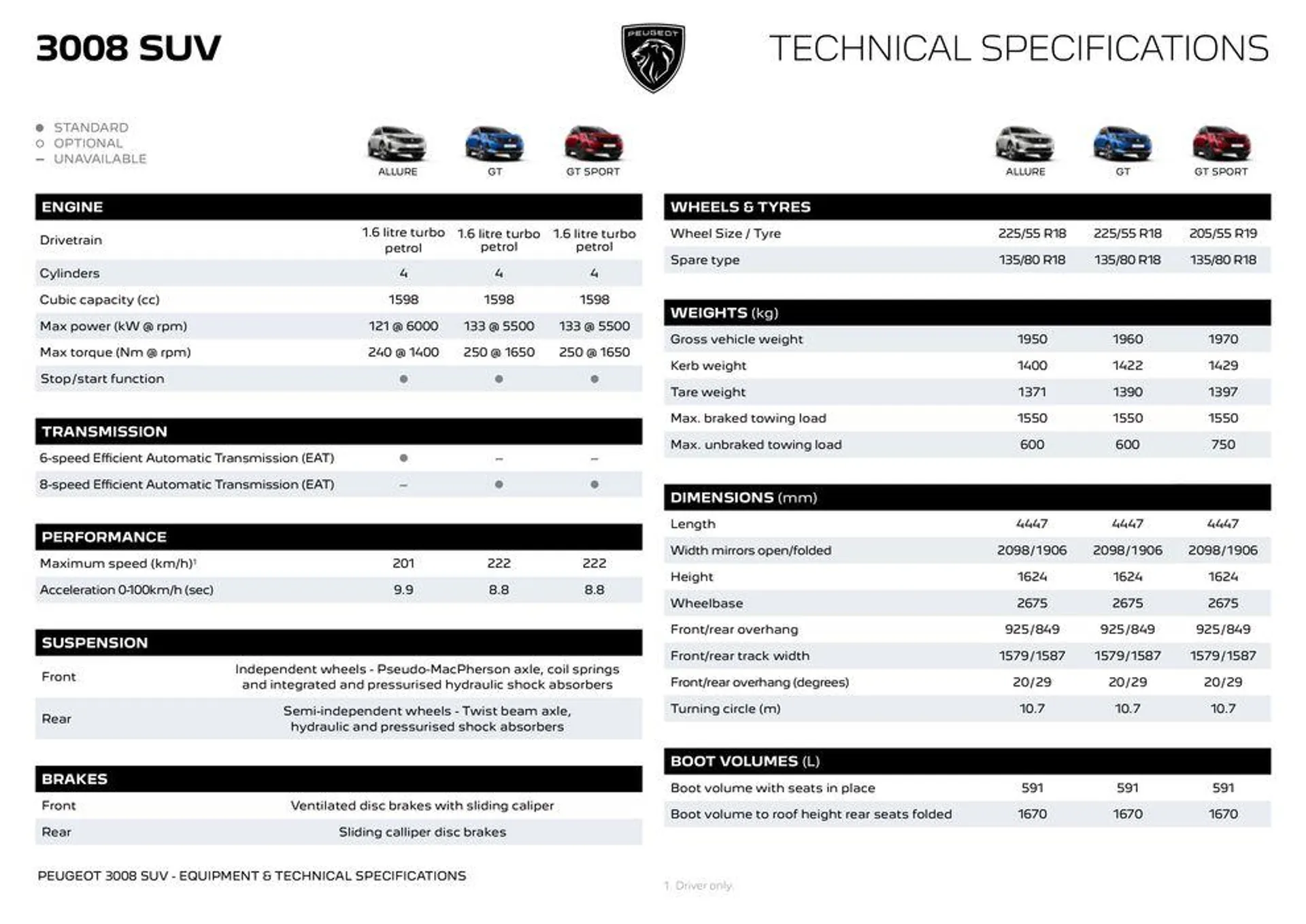 Peugeot 3008 SUV BROCHURE - Catalogue valid from 5 July to 5 July 2025 - page 6