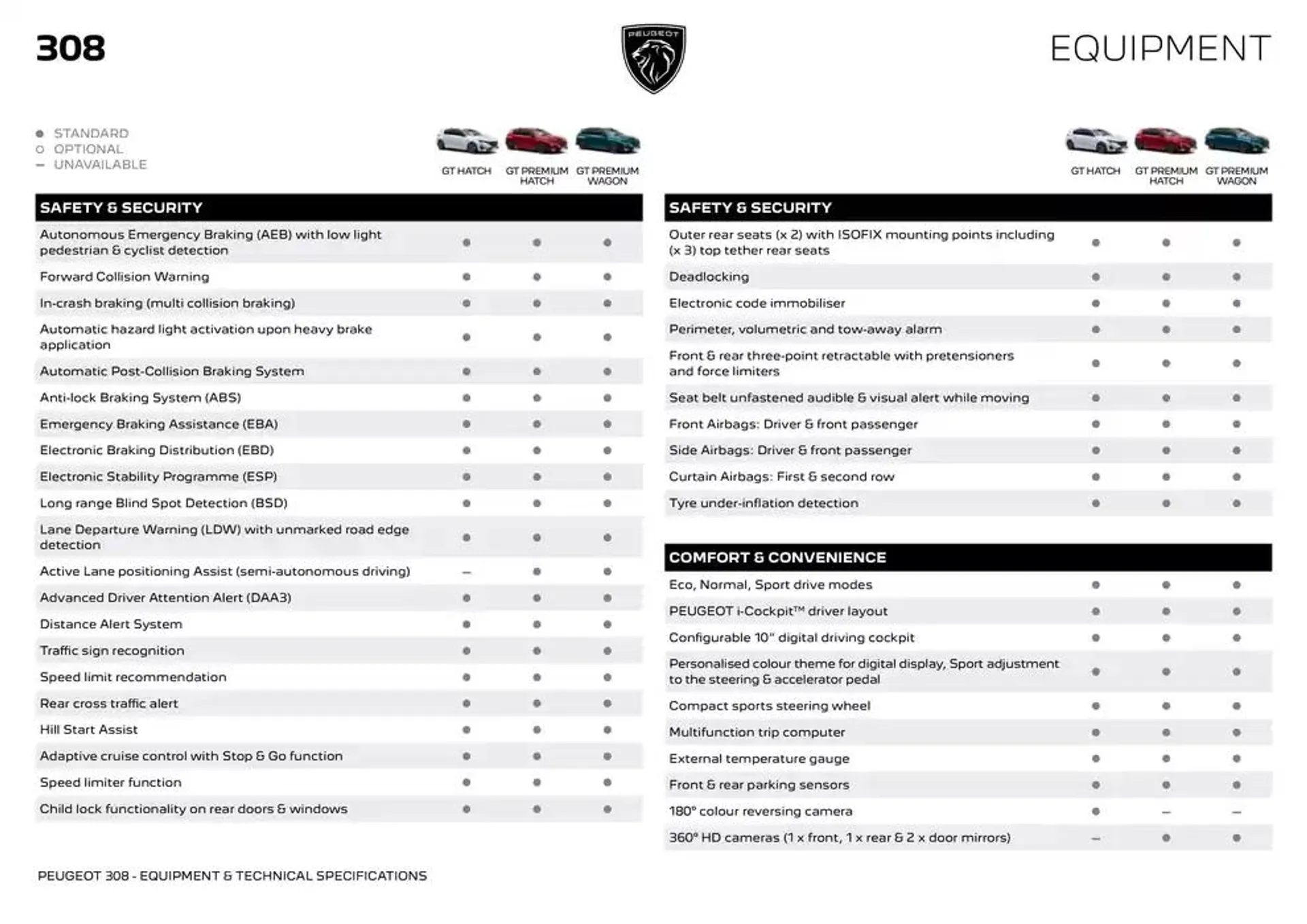 Peugeot 308 BROCHURE - Catalogue valid from 2 October to 2 October 2025 - page 2