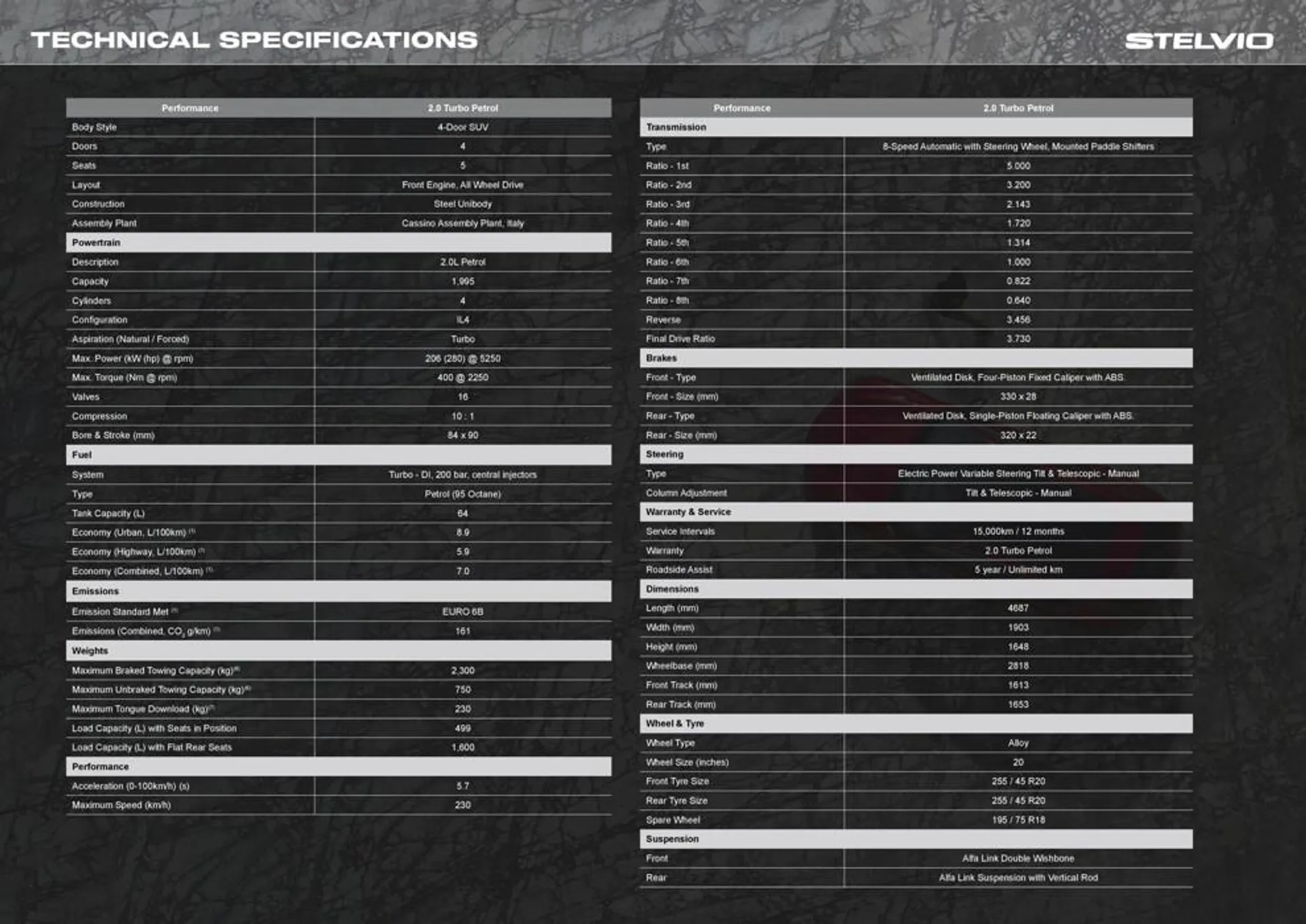 Stelvio - Catalogue valid from 21 June to 21 June 2024 - page 7