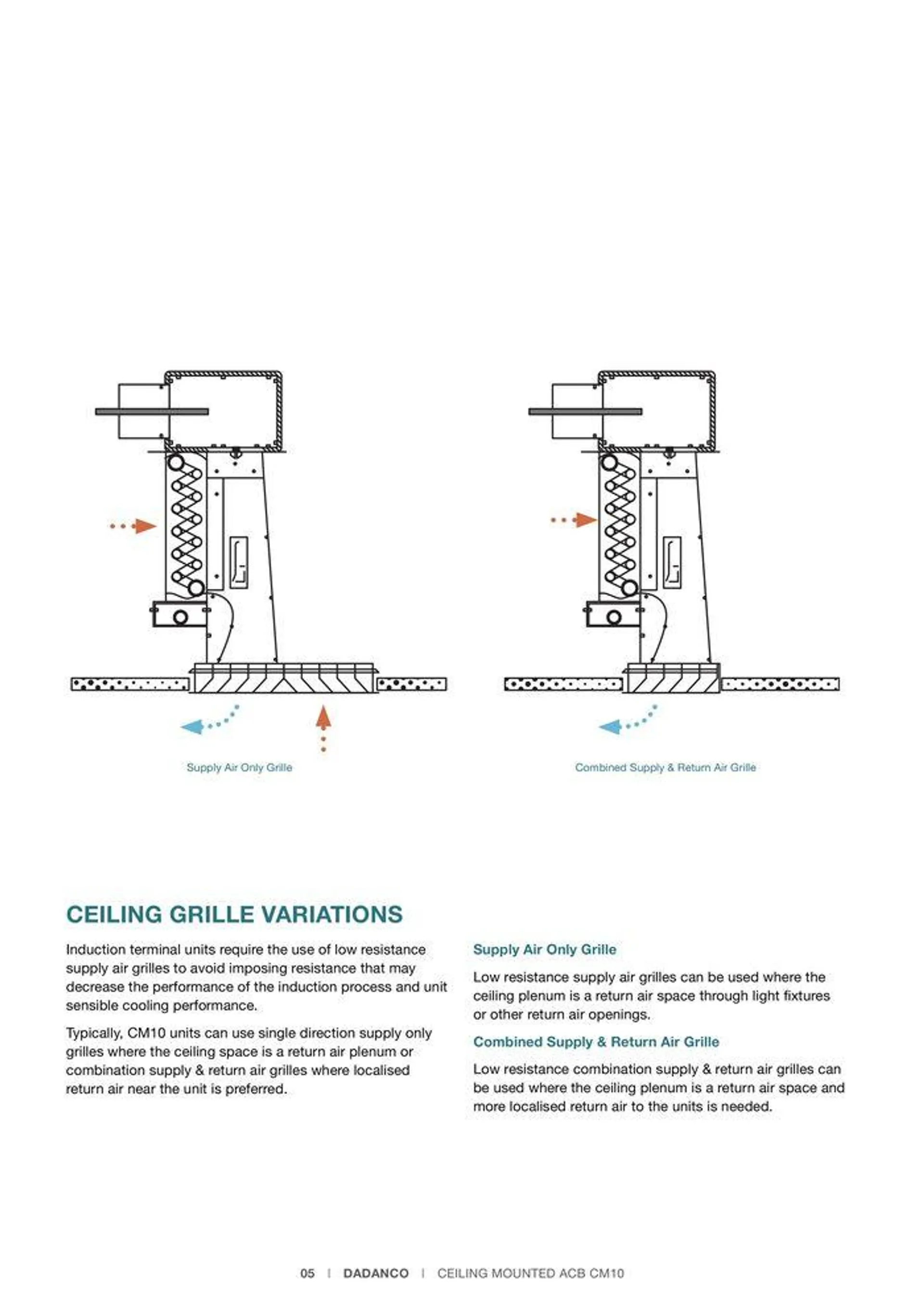 CM10 Ceiling Mounted Active Chilled Beams - Catalogue valid from 24 May to 24 May 2025 - page 5