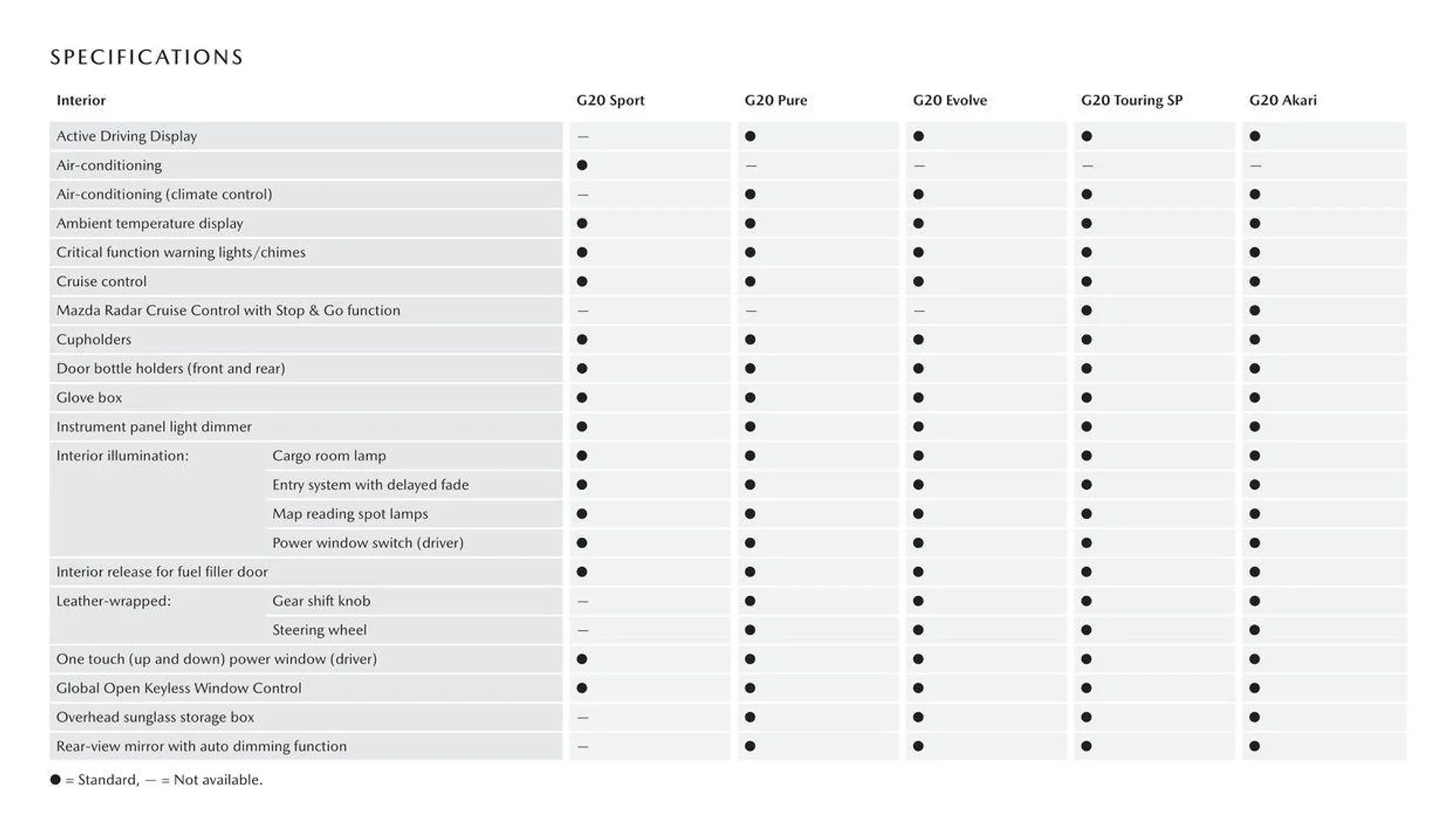 CX - 3 - Catalogue valid from 11 September to 11 September 2025 - page 14