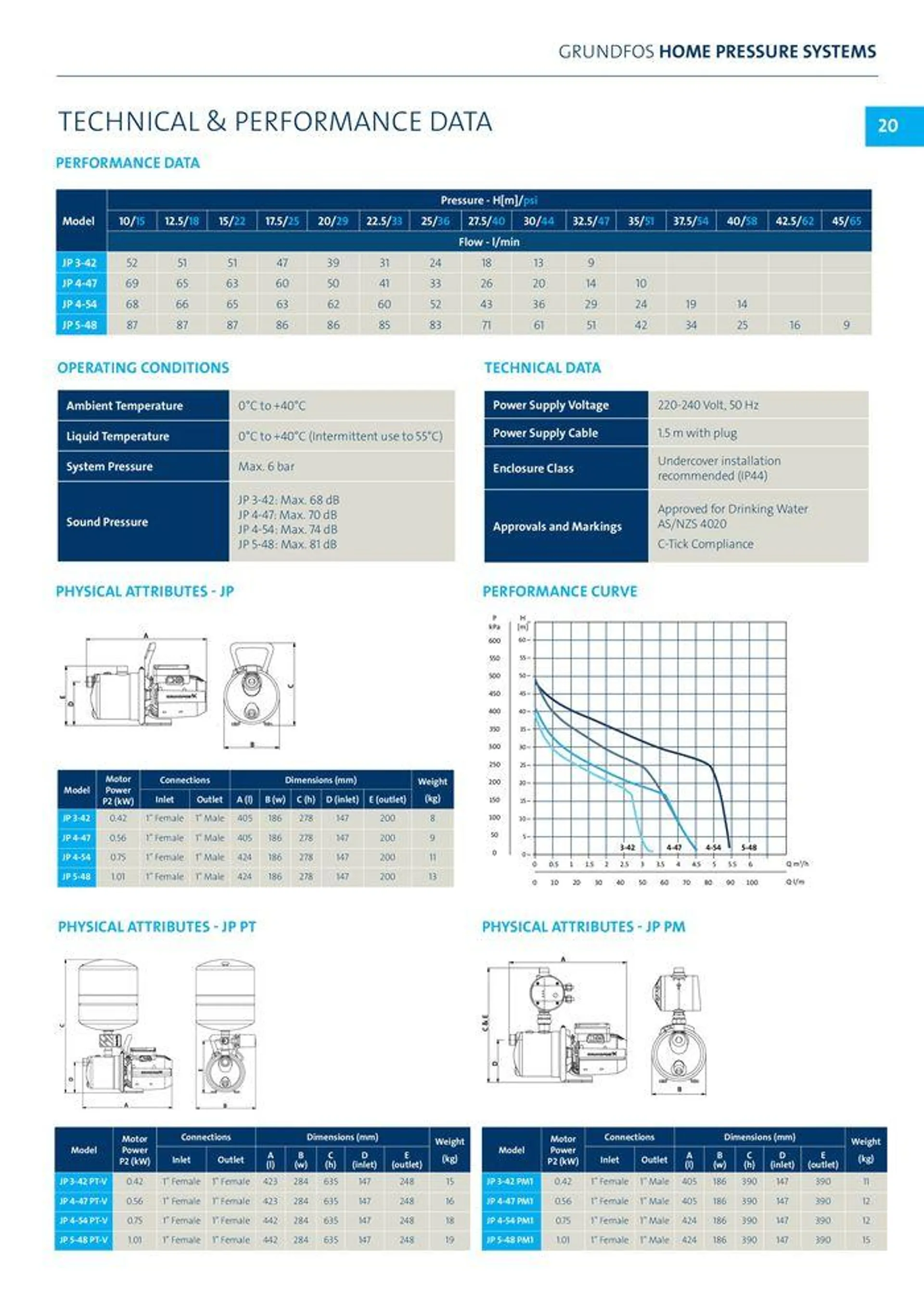 Home & Garden Range - Catalogue valid from 22 January to 31 December 2024 - page 21