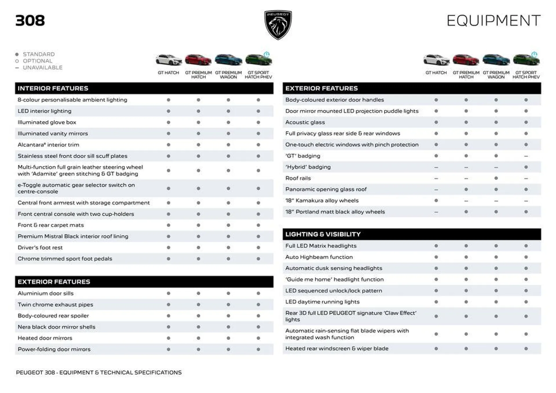 All-New 308  - Catalogue valid from 25 March to 25 March 2025 - page 11