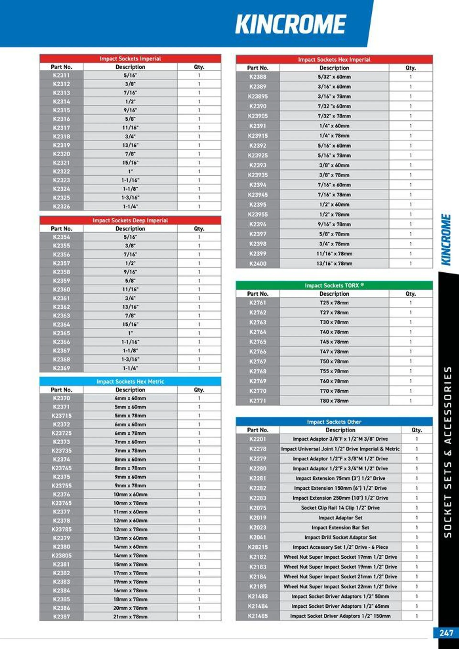 Product Guide 2024 - Catalogue valid from 25 March to 31 December 2024 - page 249