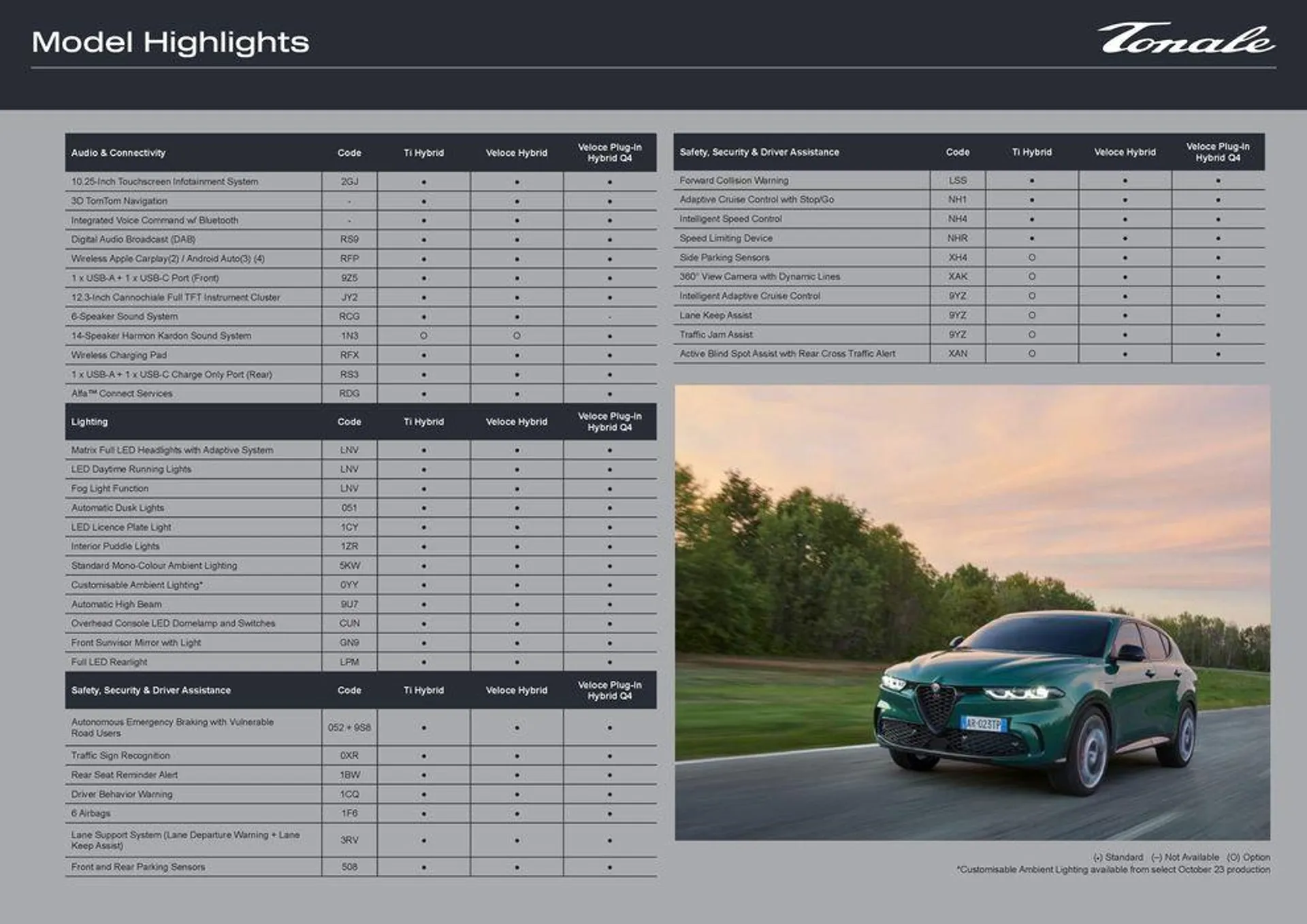 Tonale - Catalogue valid from 28 December to 31 January 2025 - page 4