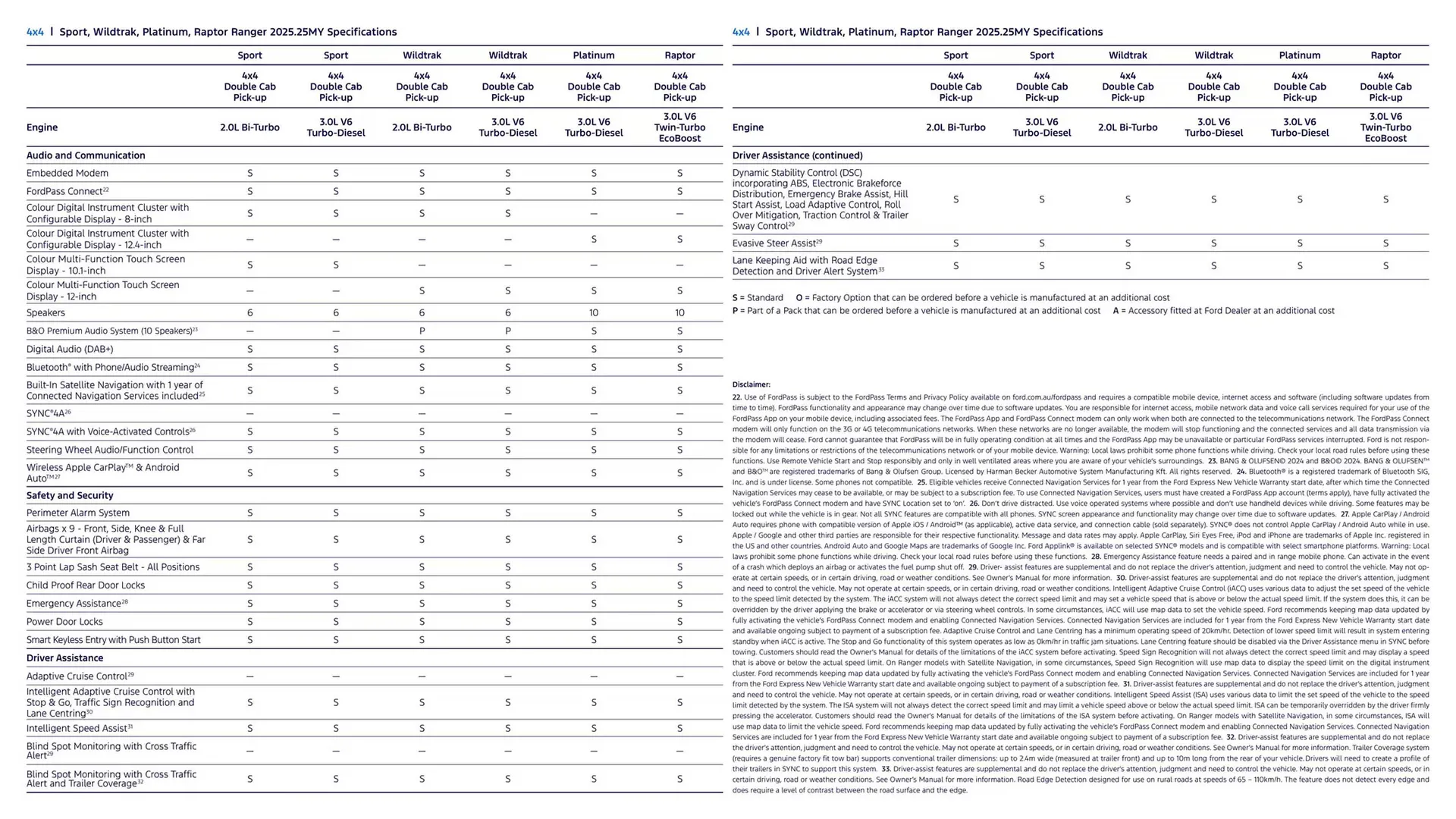 Ford catalogue - Catalogue valid from 7 January to 7 January 2026 - page 34
