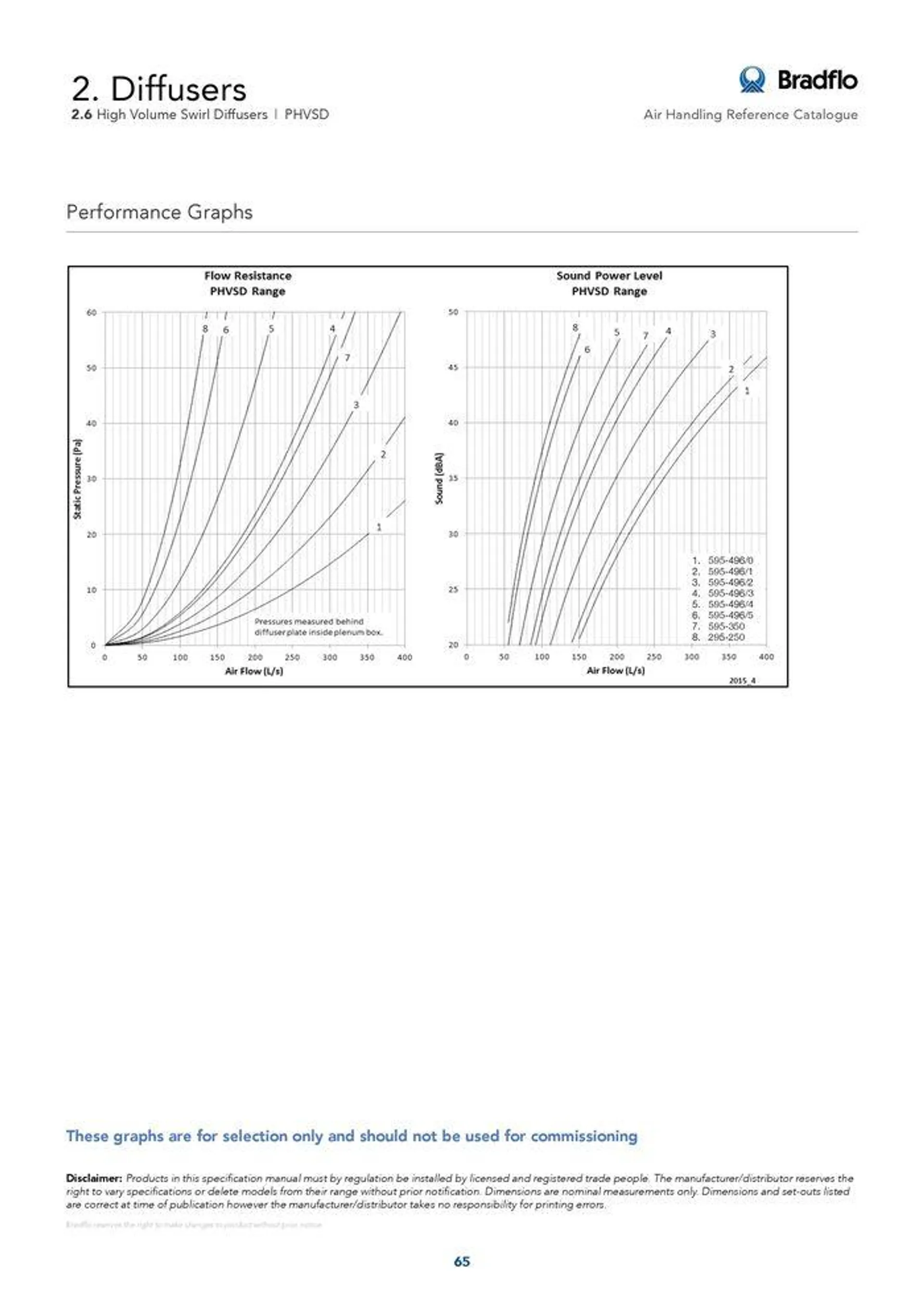 Bradflo - Catalogue valid from 24 May to 24 May 2025 - page 65