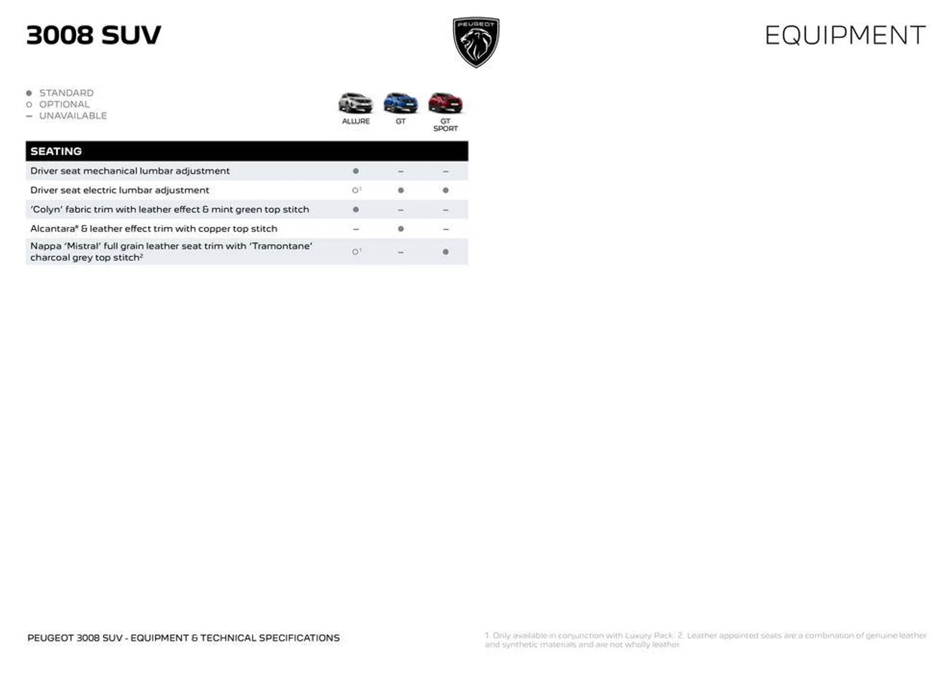 Peugeot 3008 SUV BROCHURE - Catalogue valid from 5 July to 5 July 2025 - page 5