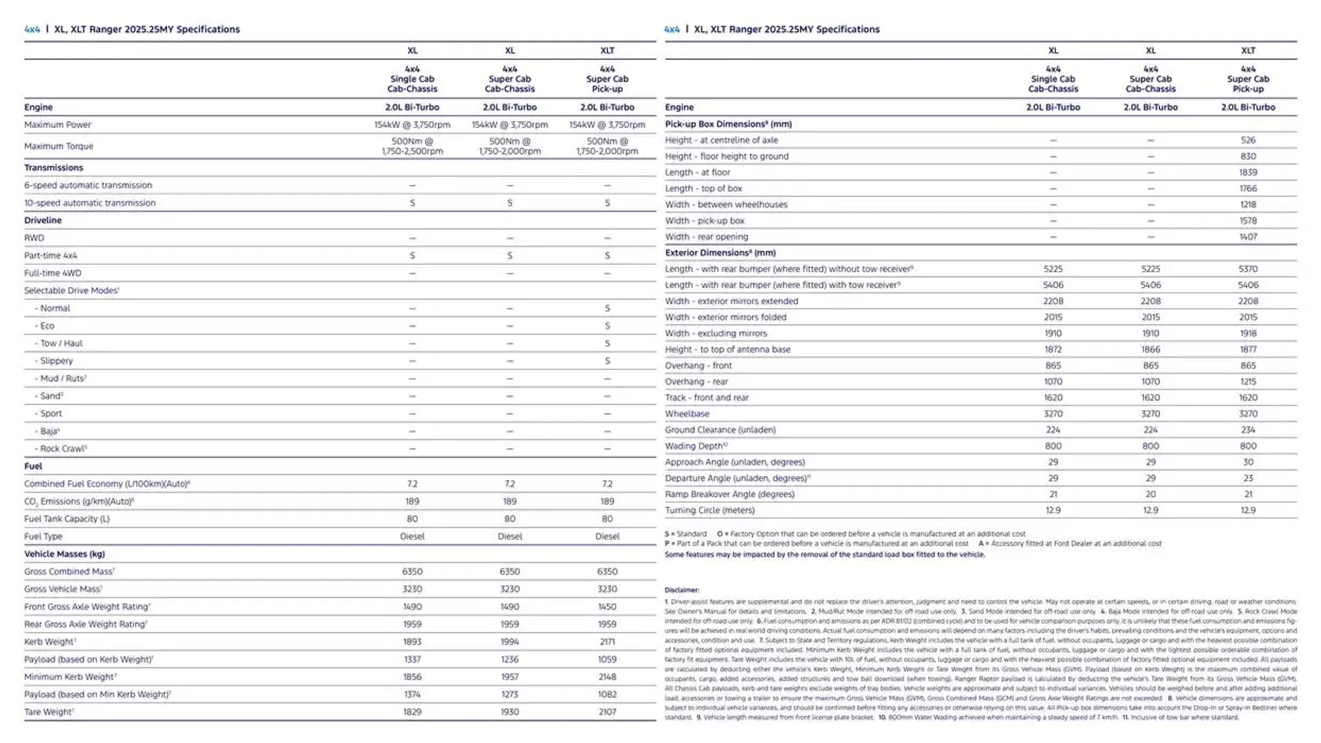 Ranger Brochure - Catalogue valid from 11 December to 11 December 2025 - page 19