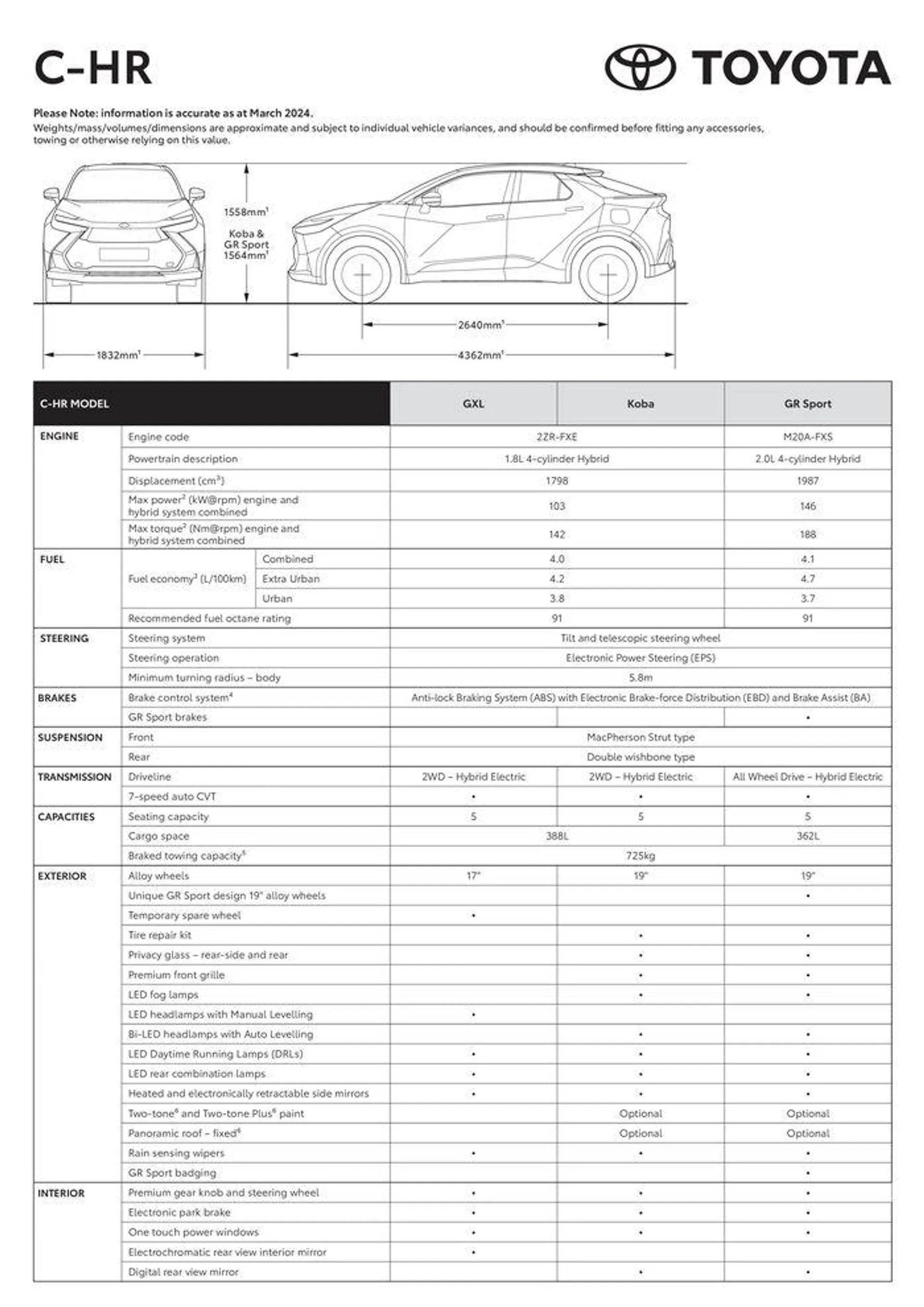 Toyota C-HR Specification Sheet - 1