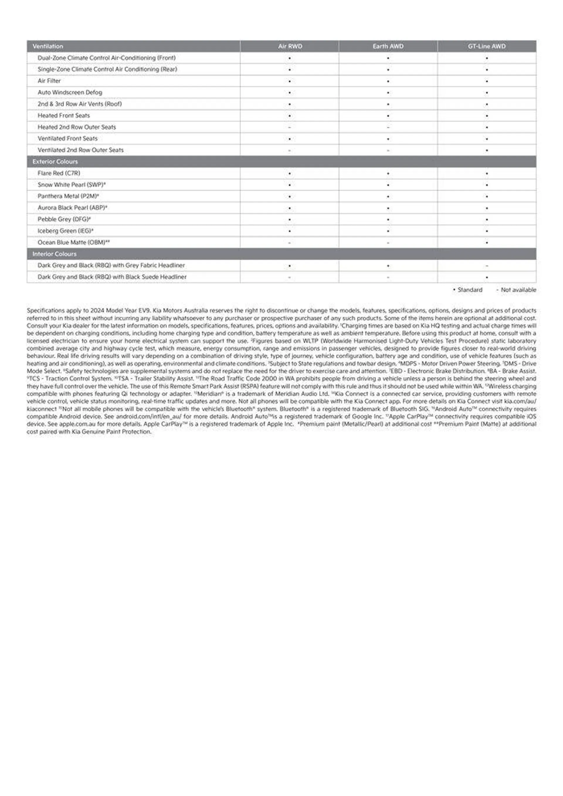 EV9 2024 - Catalogue valid from 19 December to 31 December 2024 - page 6