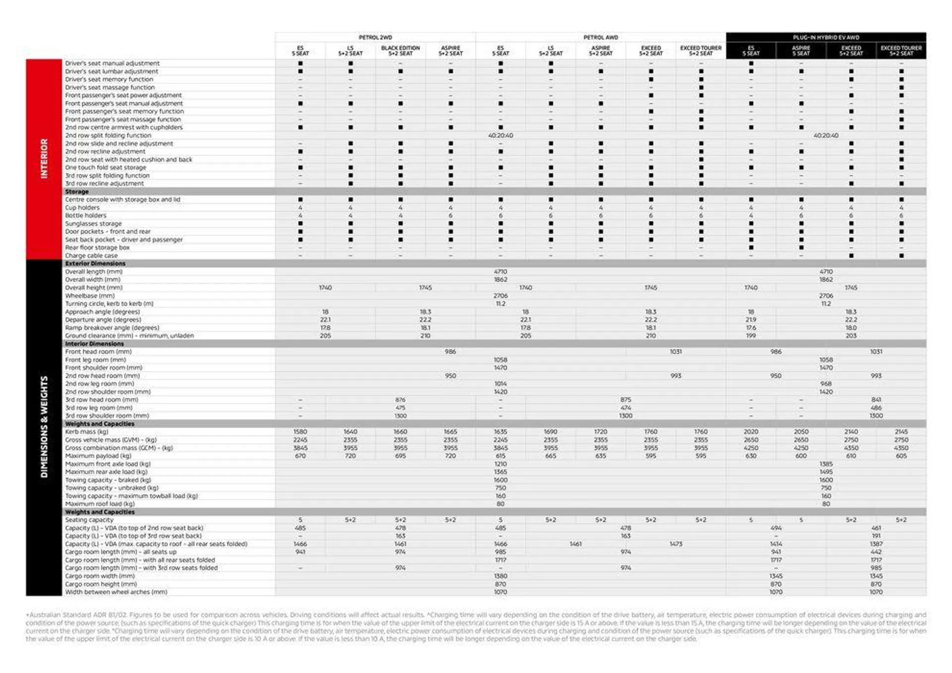 Outlander - Catalogue valid from 3 November to 31 December 2024 - page 21