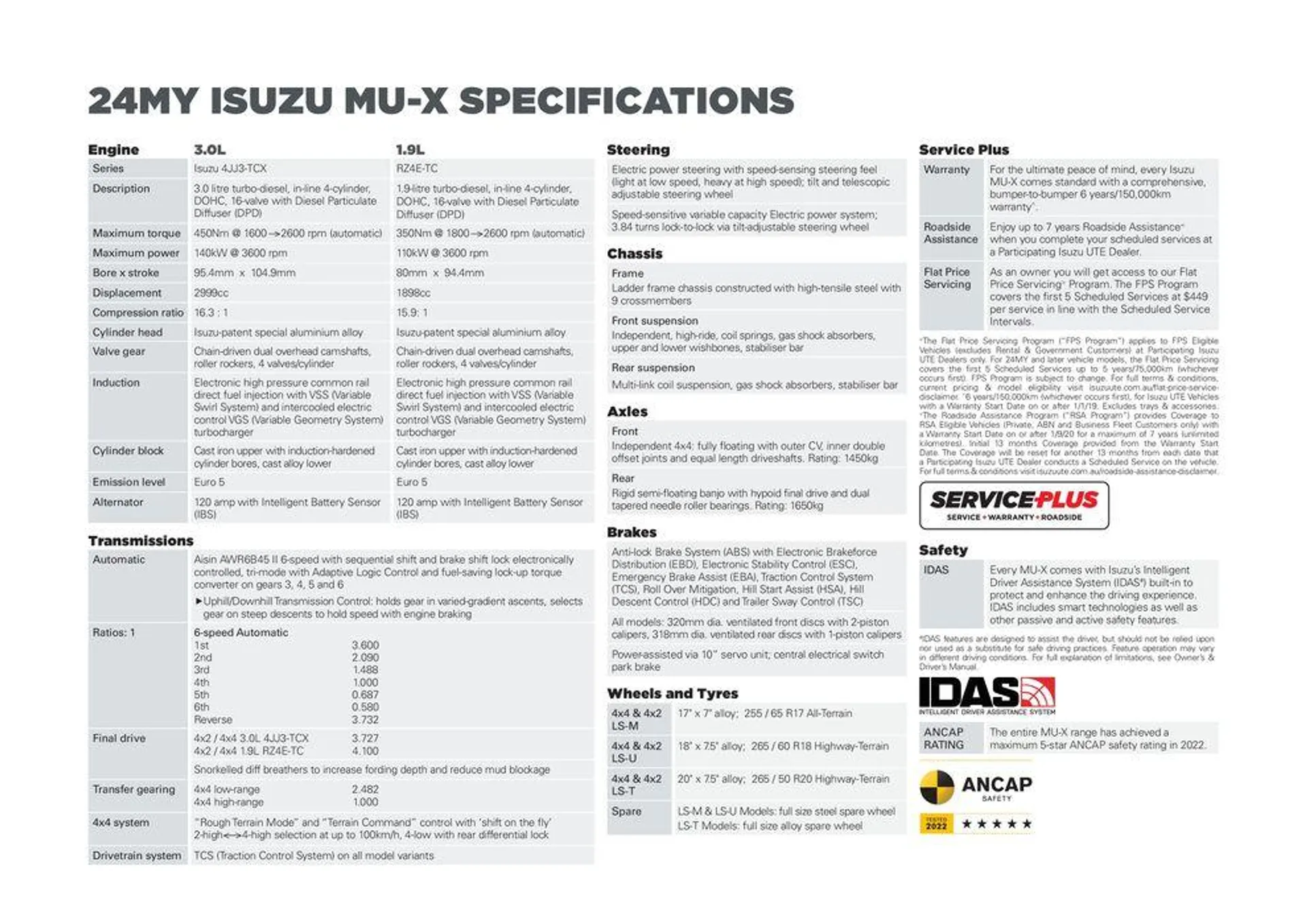 MU-X - Catalogue valid from 8 May to 8 May 2025 - page 9