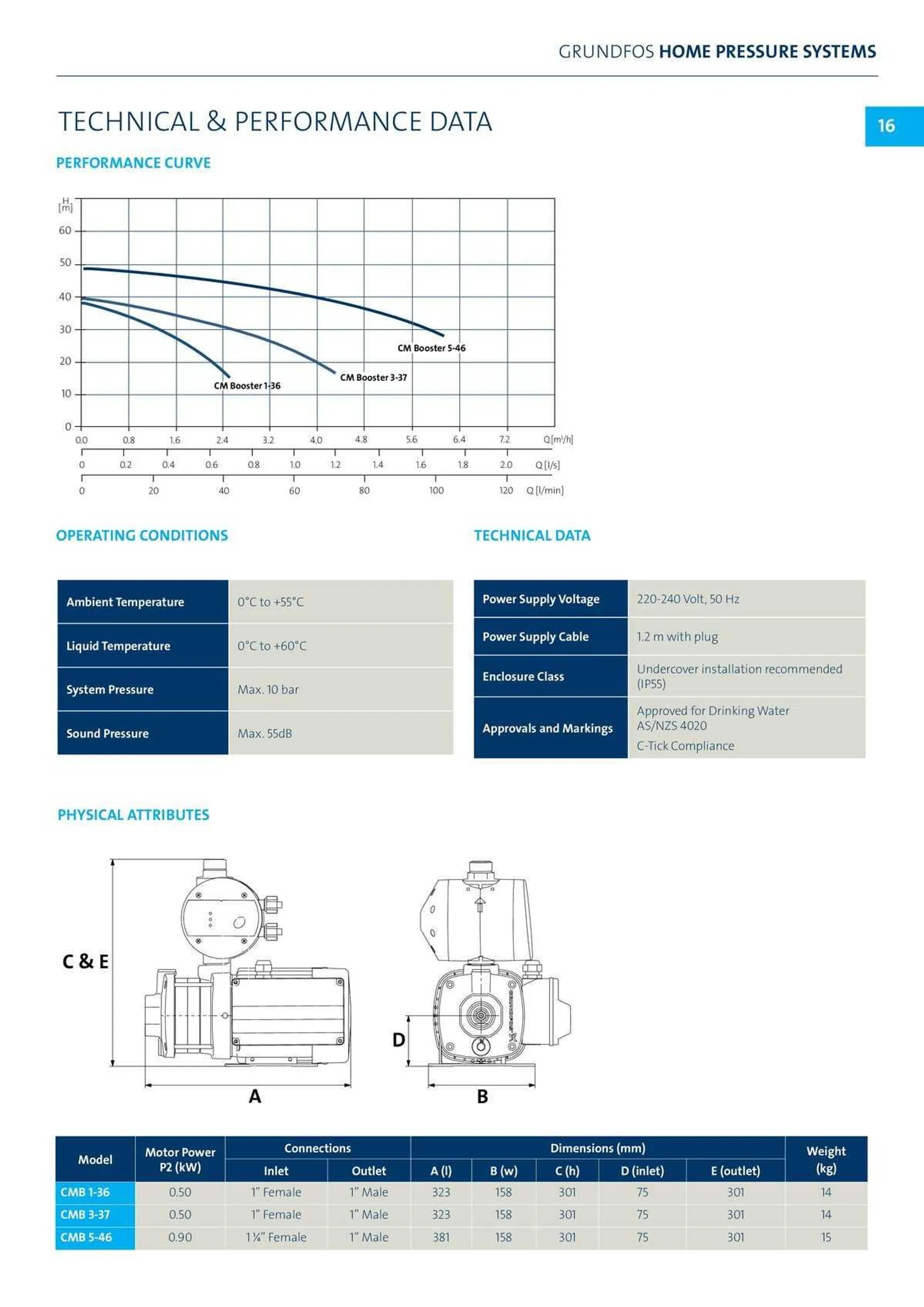 Reece Catalogue - Catalogue valid from 22 January to 31 December 2024 - page 13