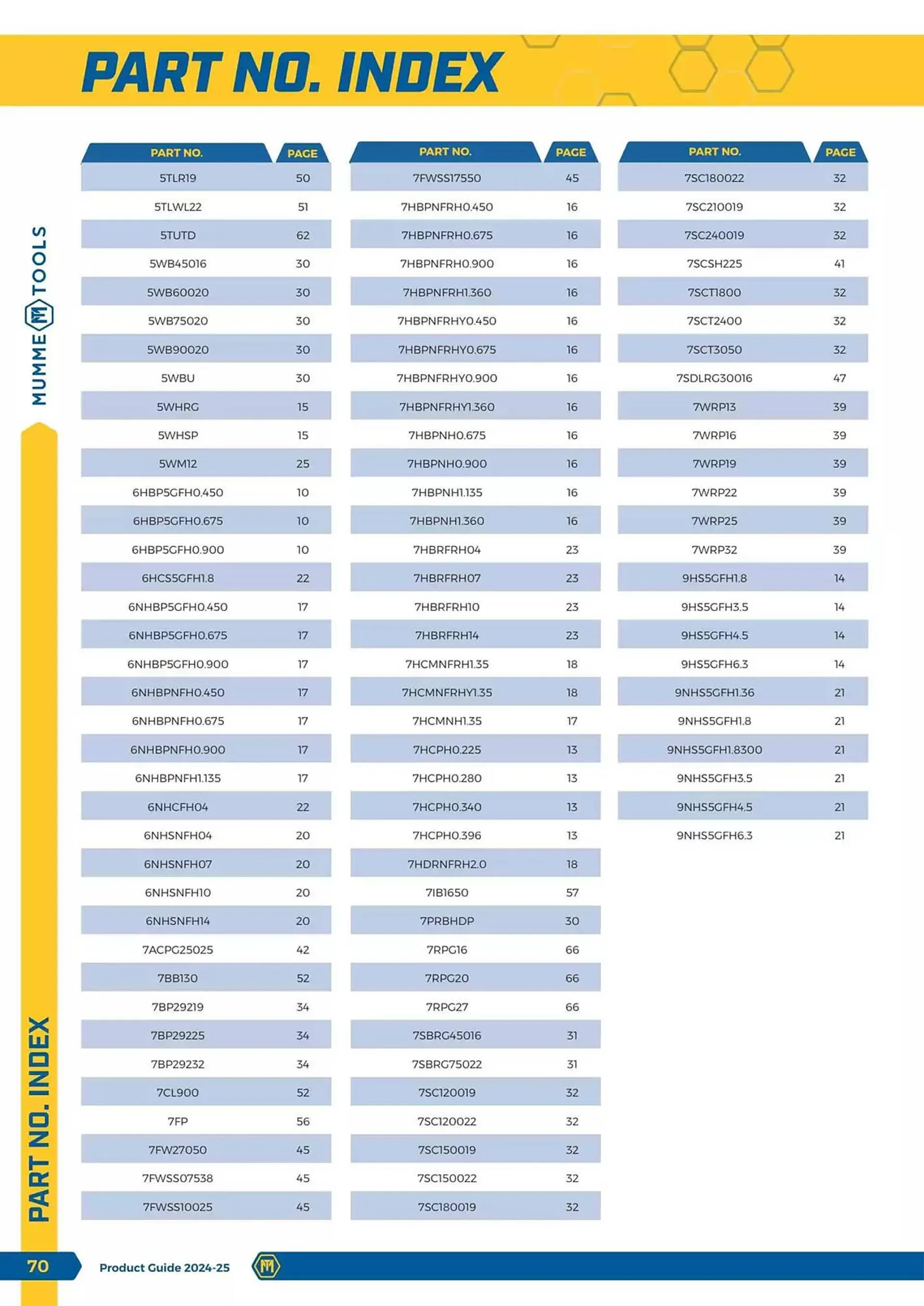 Kincrome catalogue - Catalogue valid from 5 November to 31 December 2025 - page 67