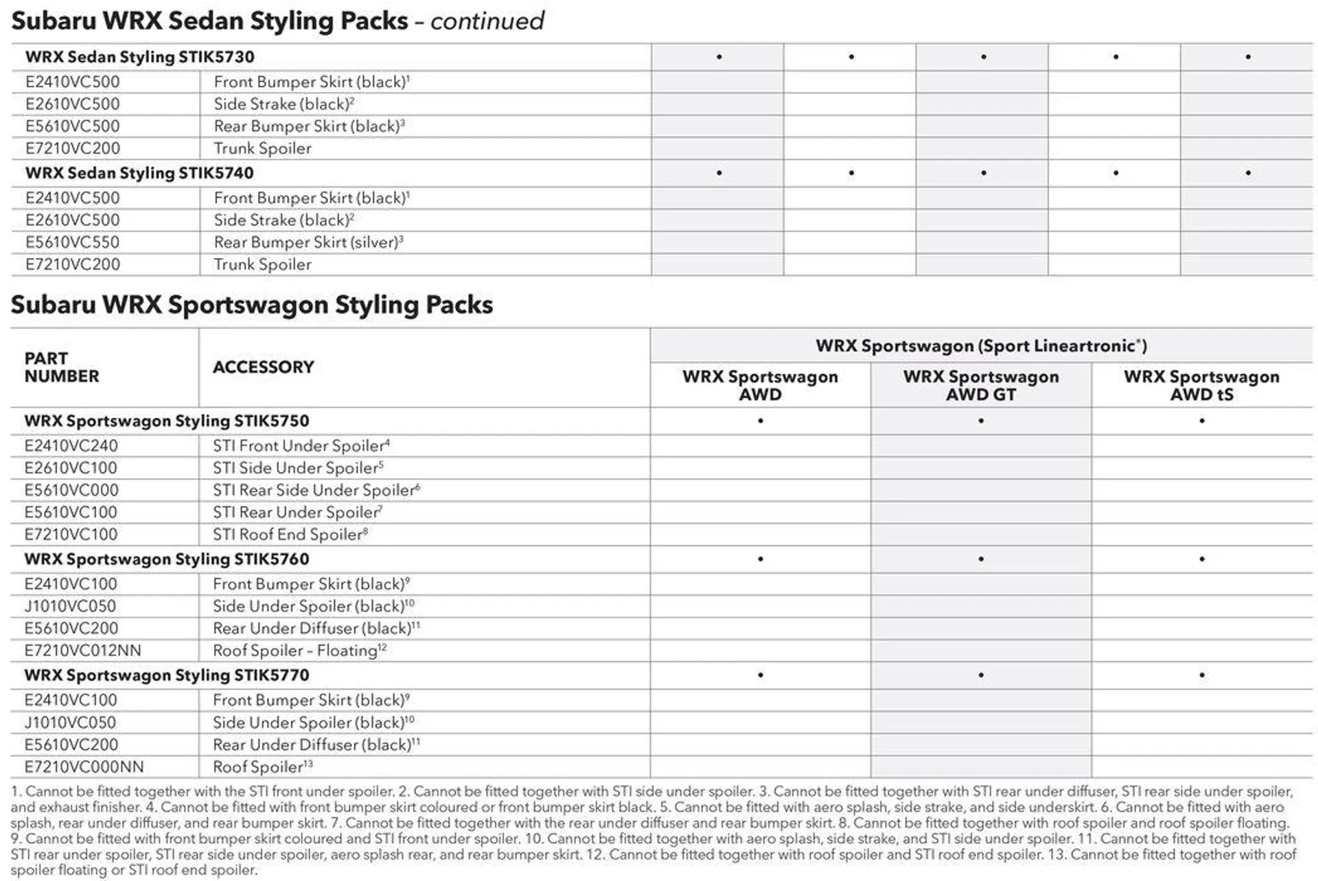 WRX 2024 - Catalogue valid from 4 April to 31 December 2024 - page 37