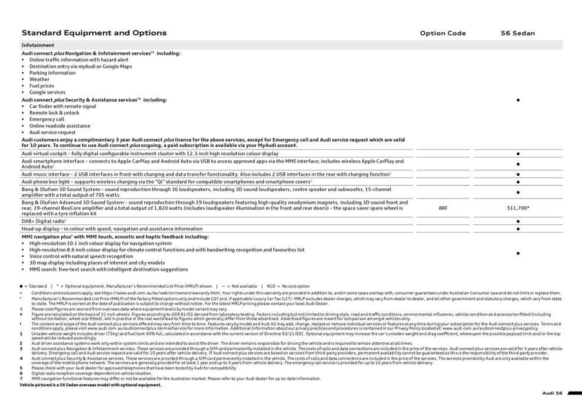 S6 - Catalogue valid from 11 September to 11 September 2025 - page 7