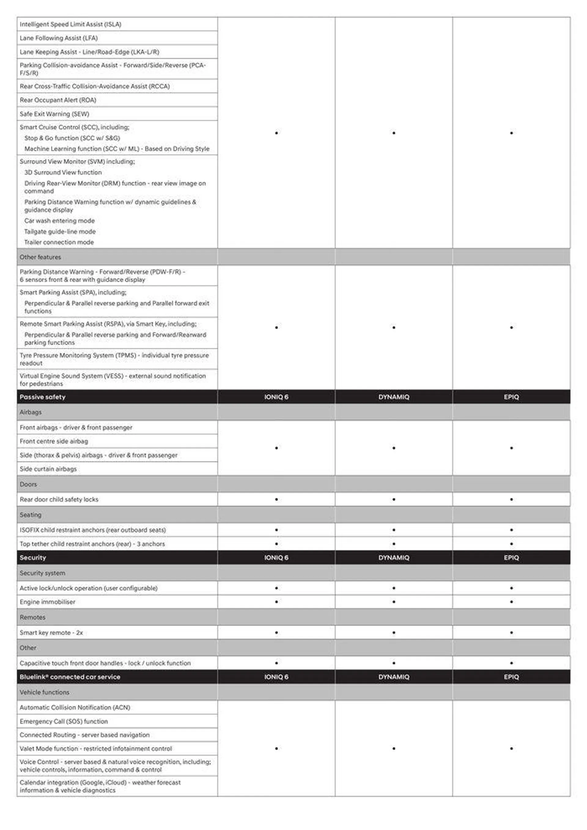 IONIQ6 MY24 Specifications Sheet - Catalogue valid from 6 March to 31 December 2024 - page 3