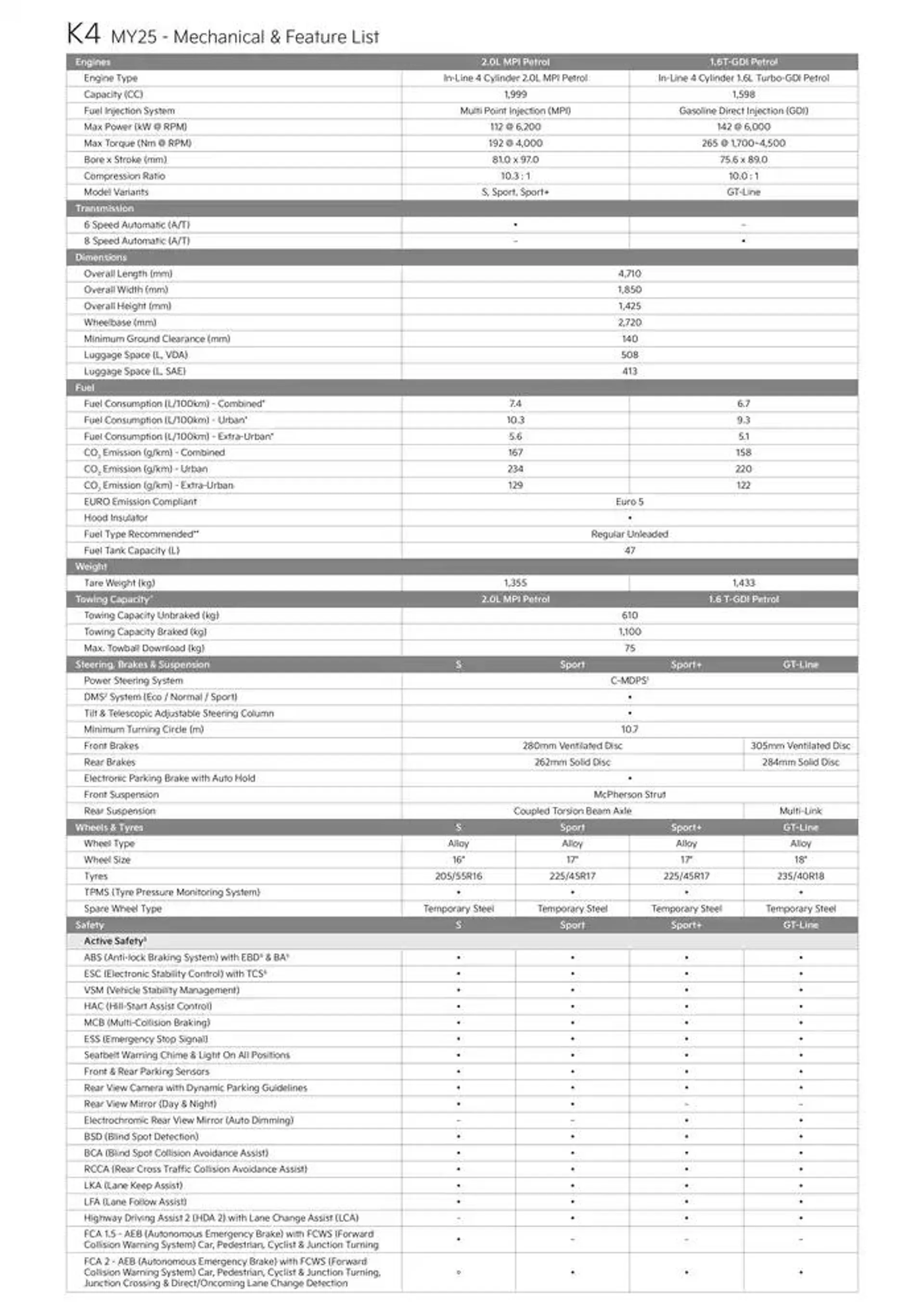 K4 Sedan - Catalogue valid from 16 January to 16 January 2026 - page 2