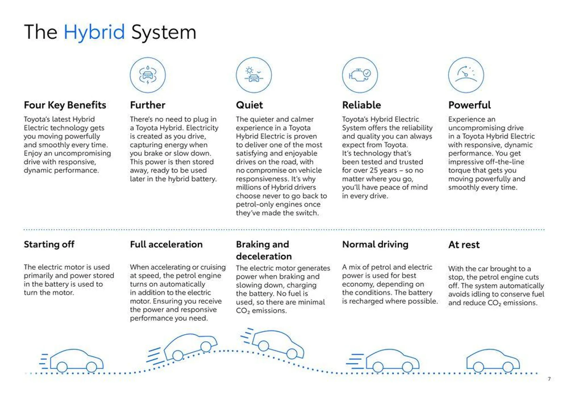 Toyota RAV4 Hybrid - Catalogue valid from 13 June to 13 June 2025 - page 7