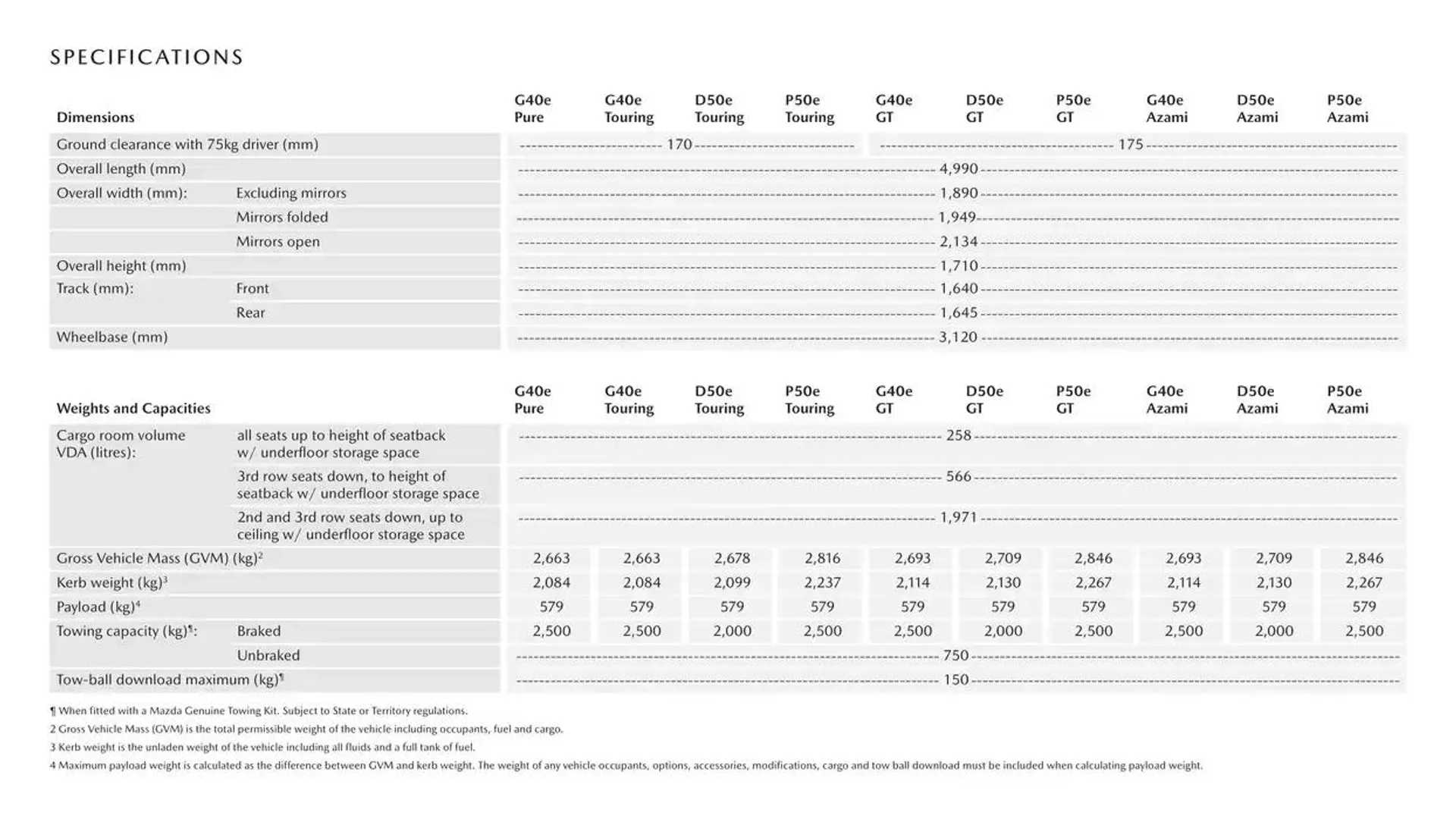 CX - 80 - Catalogue valid from 7 January to 7 January 2026 - page 10