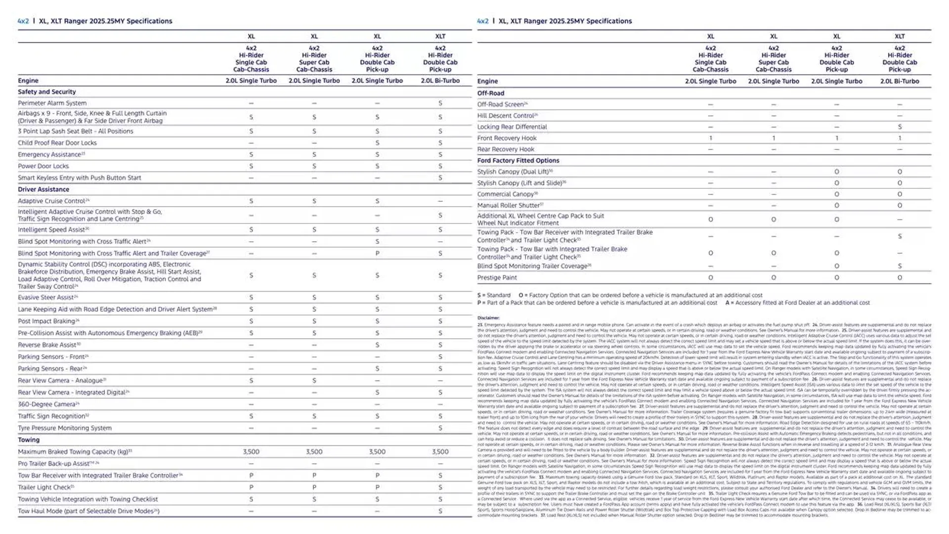 Ranger Brochure - Catalogue valid from 11 December to 11 December 2025 - page 18