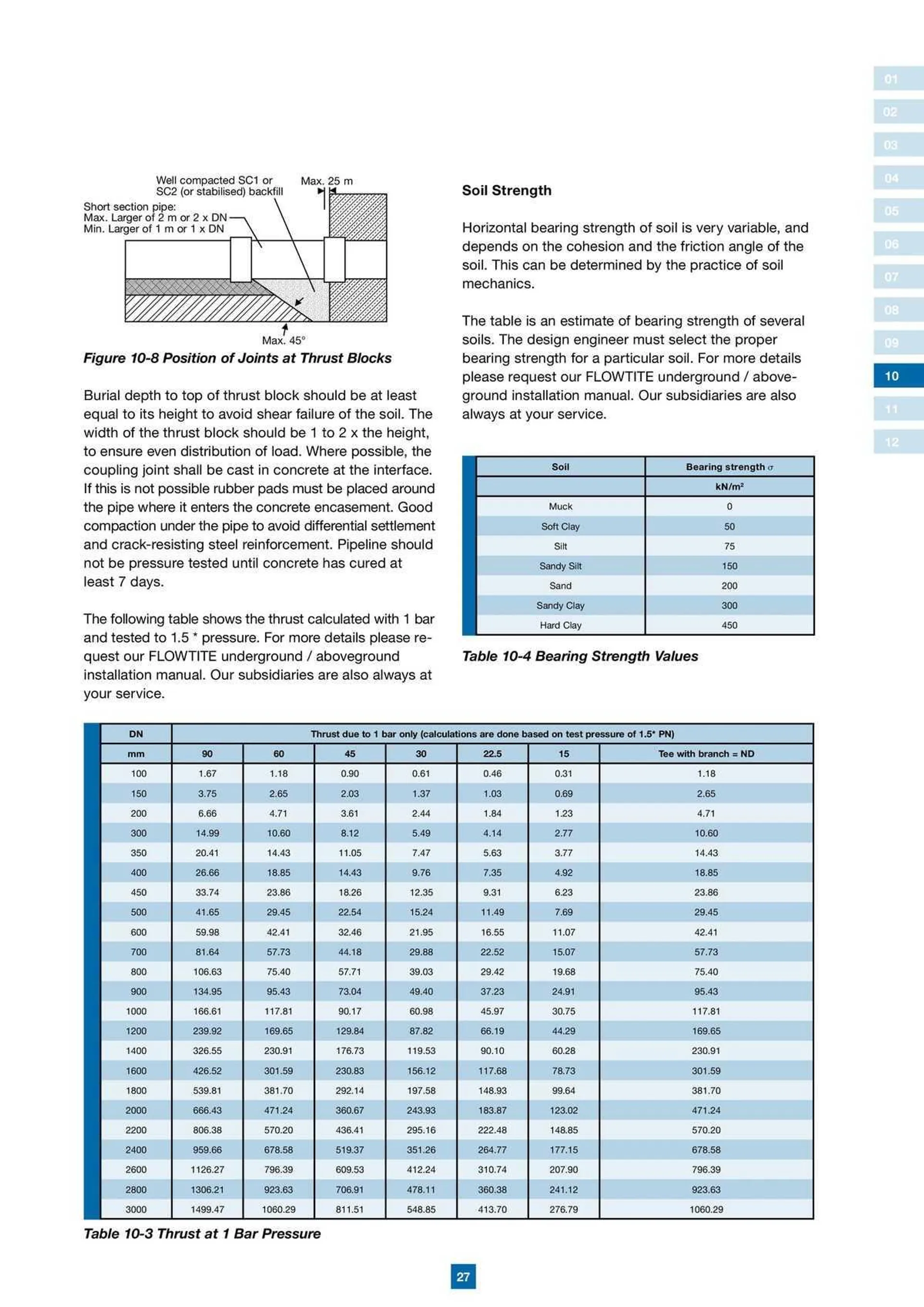 Reece Catalogue - Catalogue valid from 22 January to 31 December 2024 - page 22