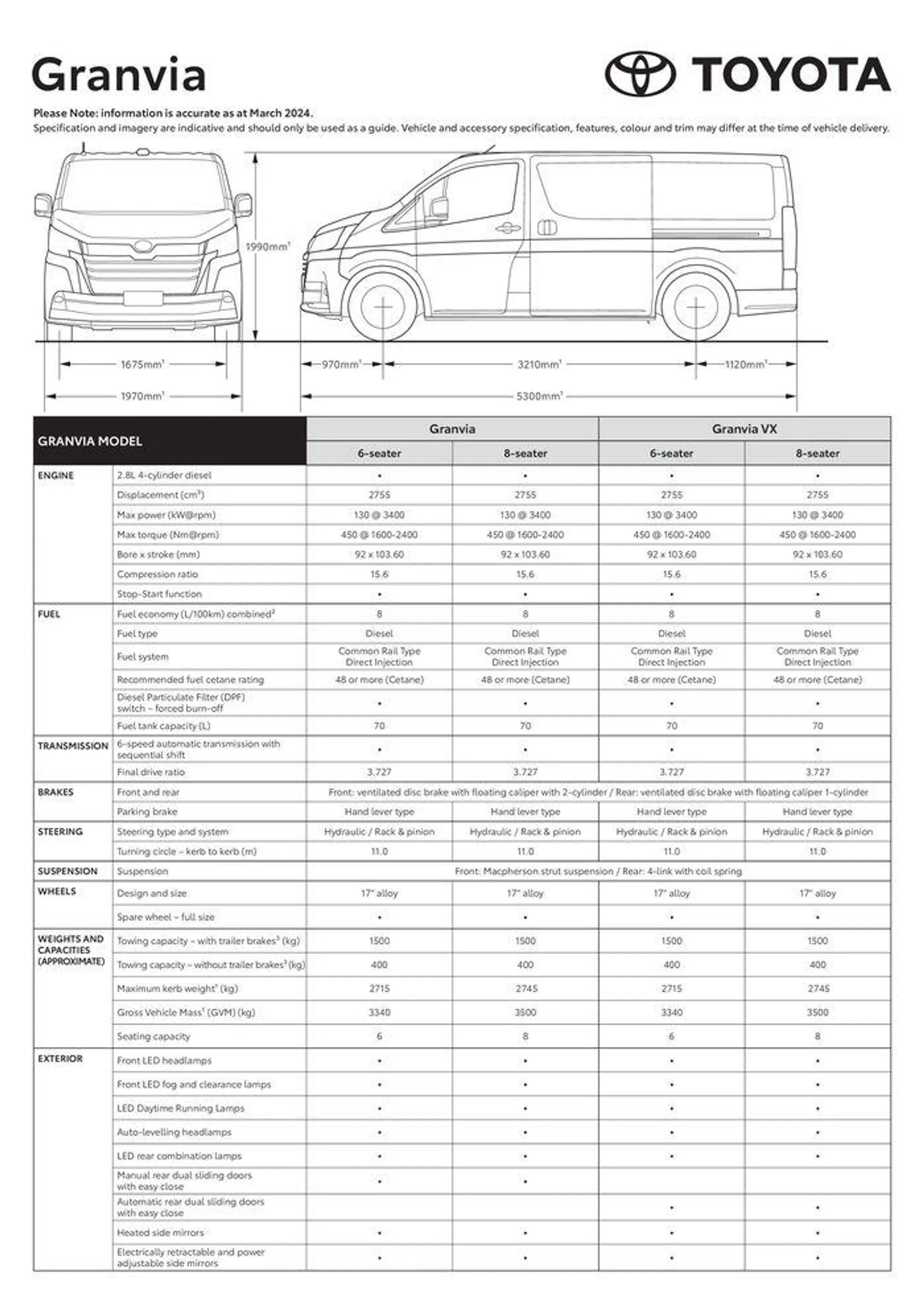 Toyota Granvia Specification Sheet - 1