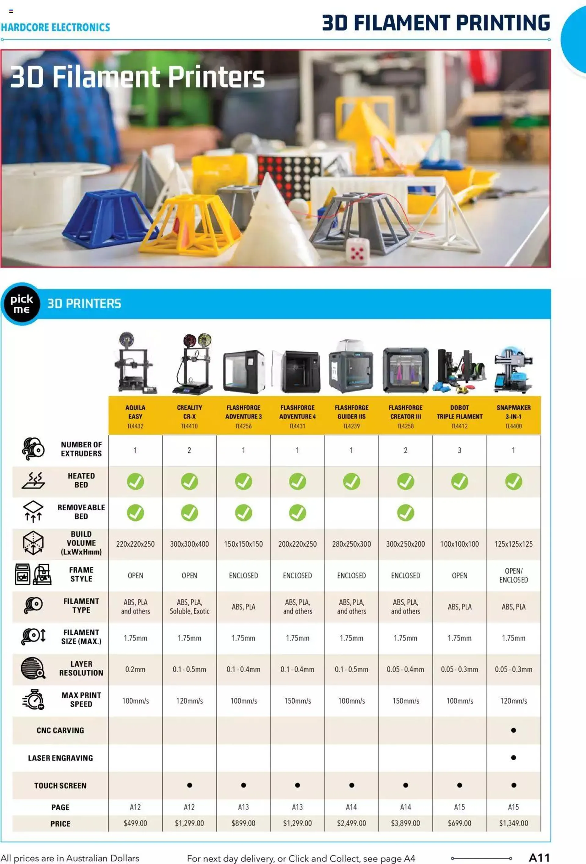 Jaycar Engineering And Scientific Catalogue Back - Catalogue valid from 27 October to 31 December 2024 - page 11