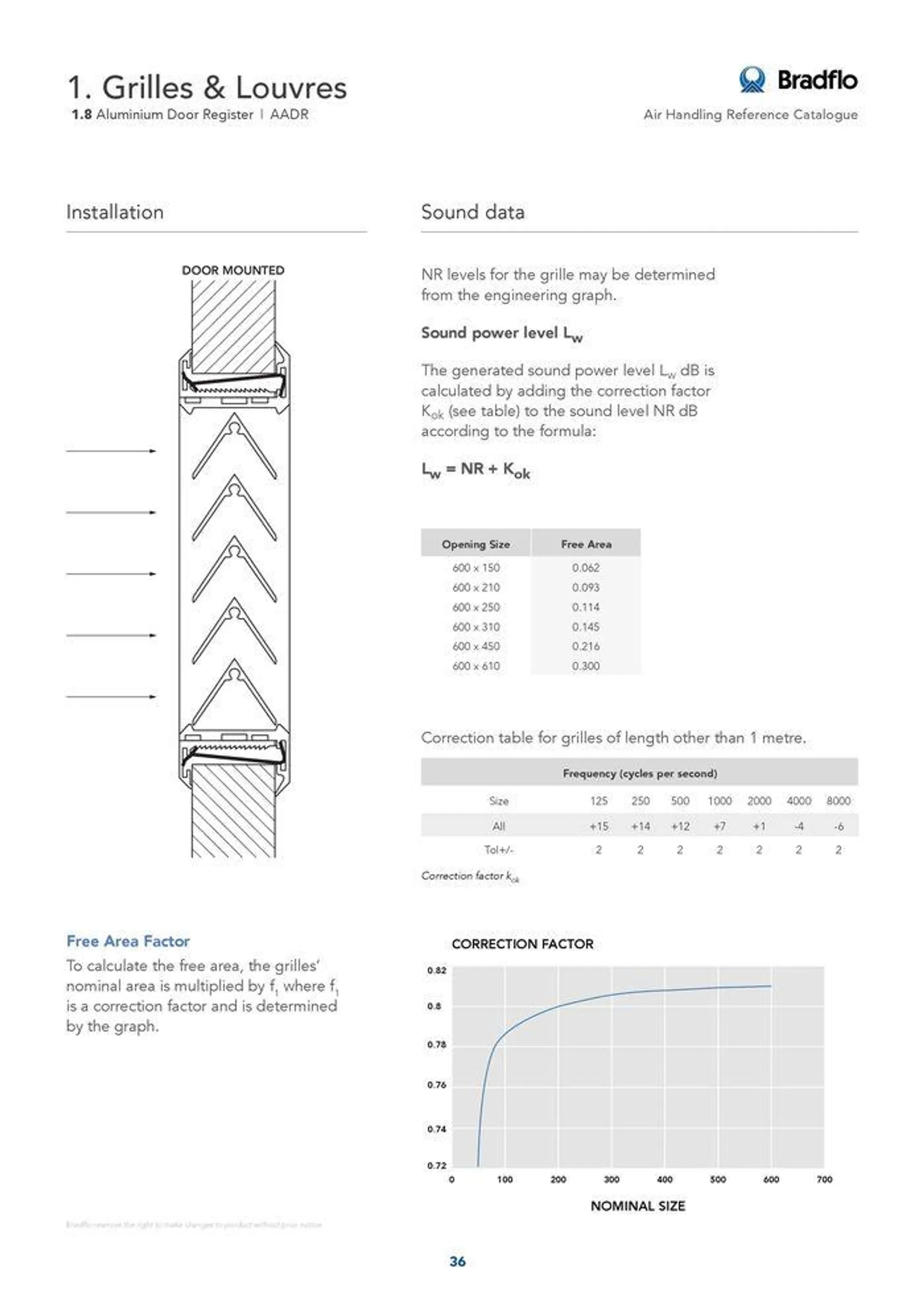 Bradflo - Catalogue valid from 24 May to 24 May 2025 - page 36